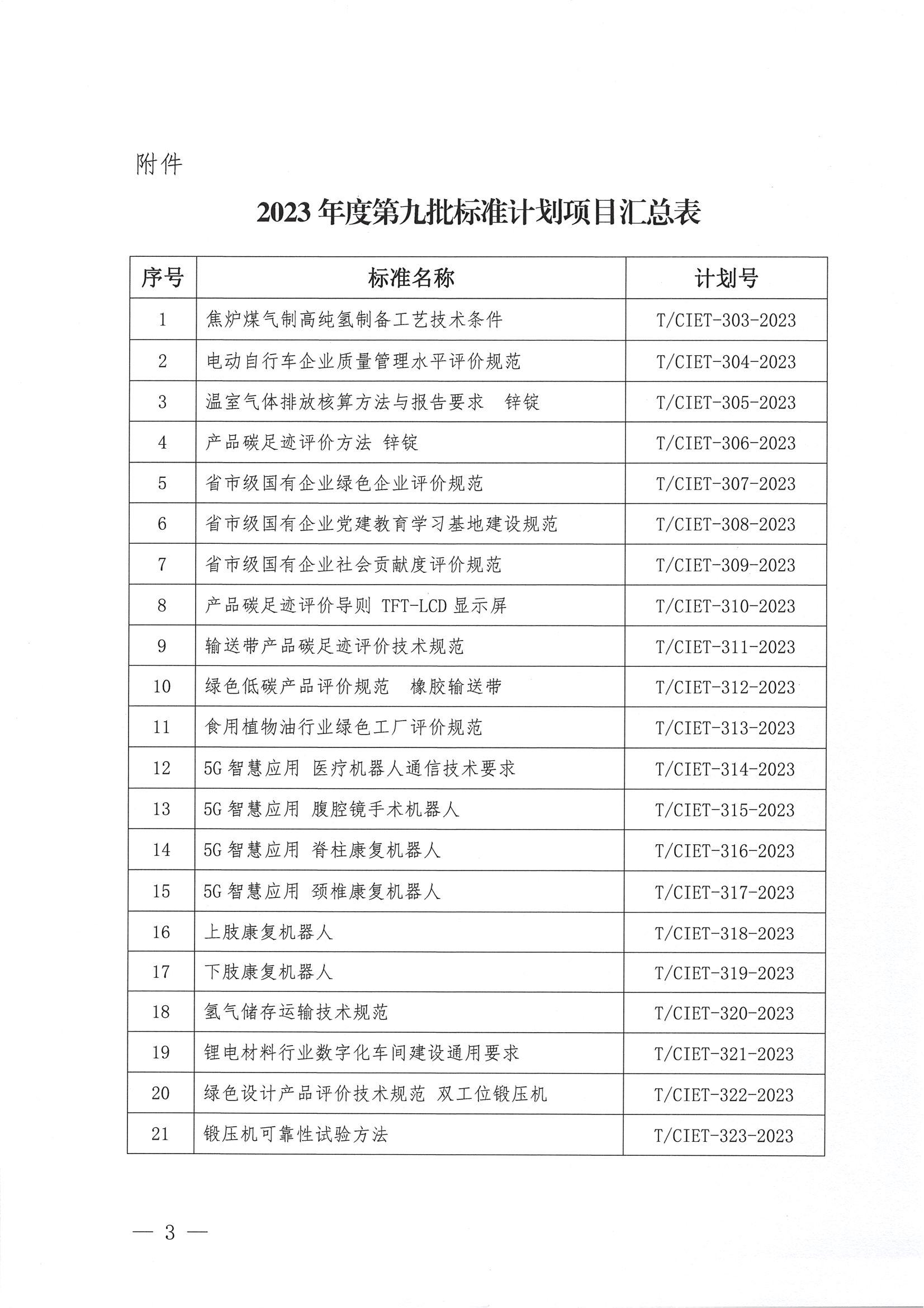 中国国际经济技术合作促进会关于下达2023年度第九批标准计划项目的通知(1)_02.jpg