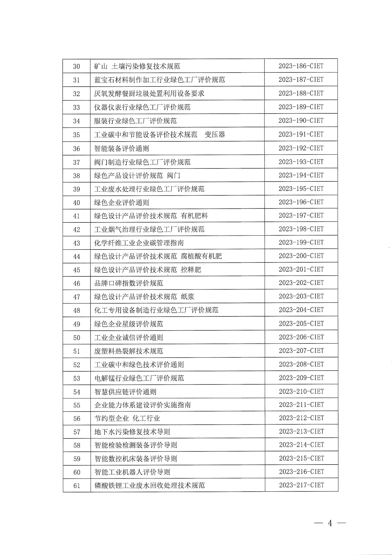 中国国际经济技术合作促进会关于下达2023年度第五批标准计划项目的通知_03.jpg