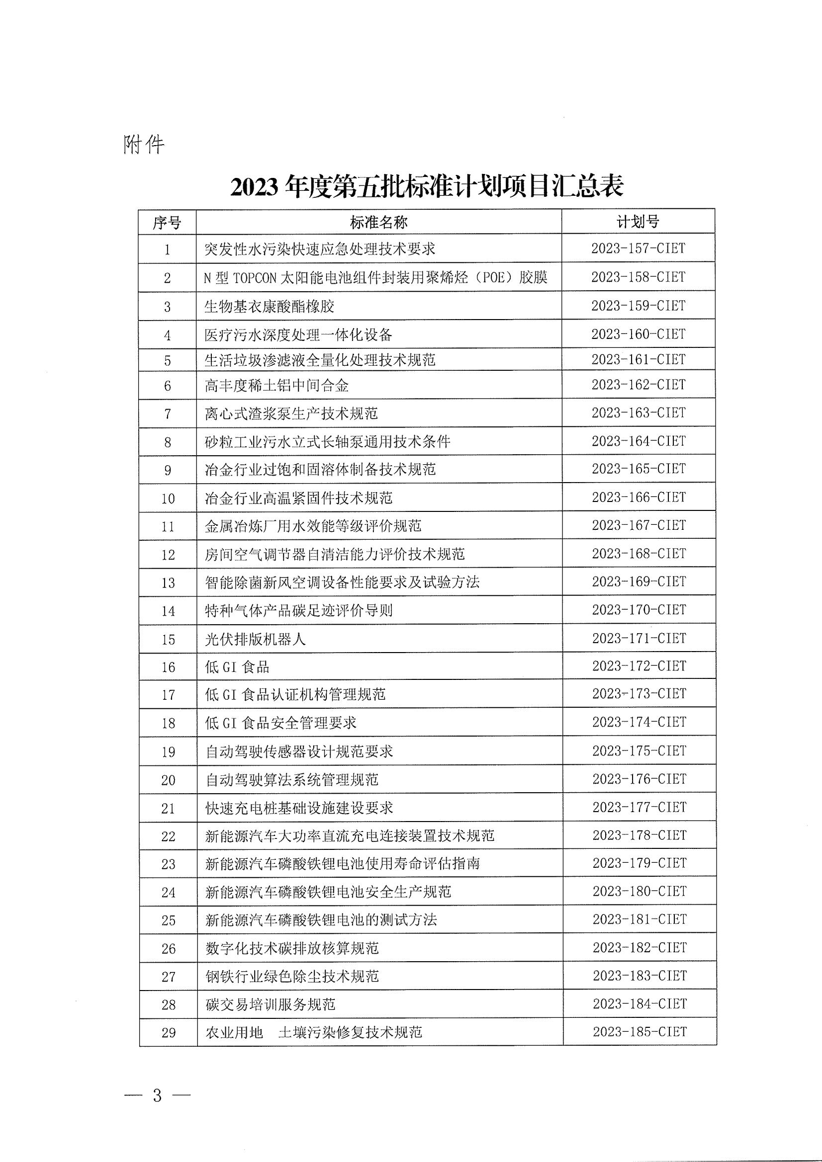 中国国际经济技术合作促进会关于下达2023年度第五批标准计划项目的通知_02.jpg
