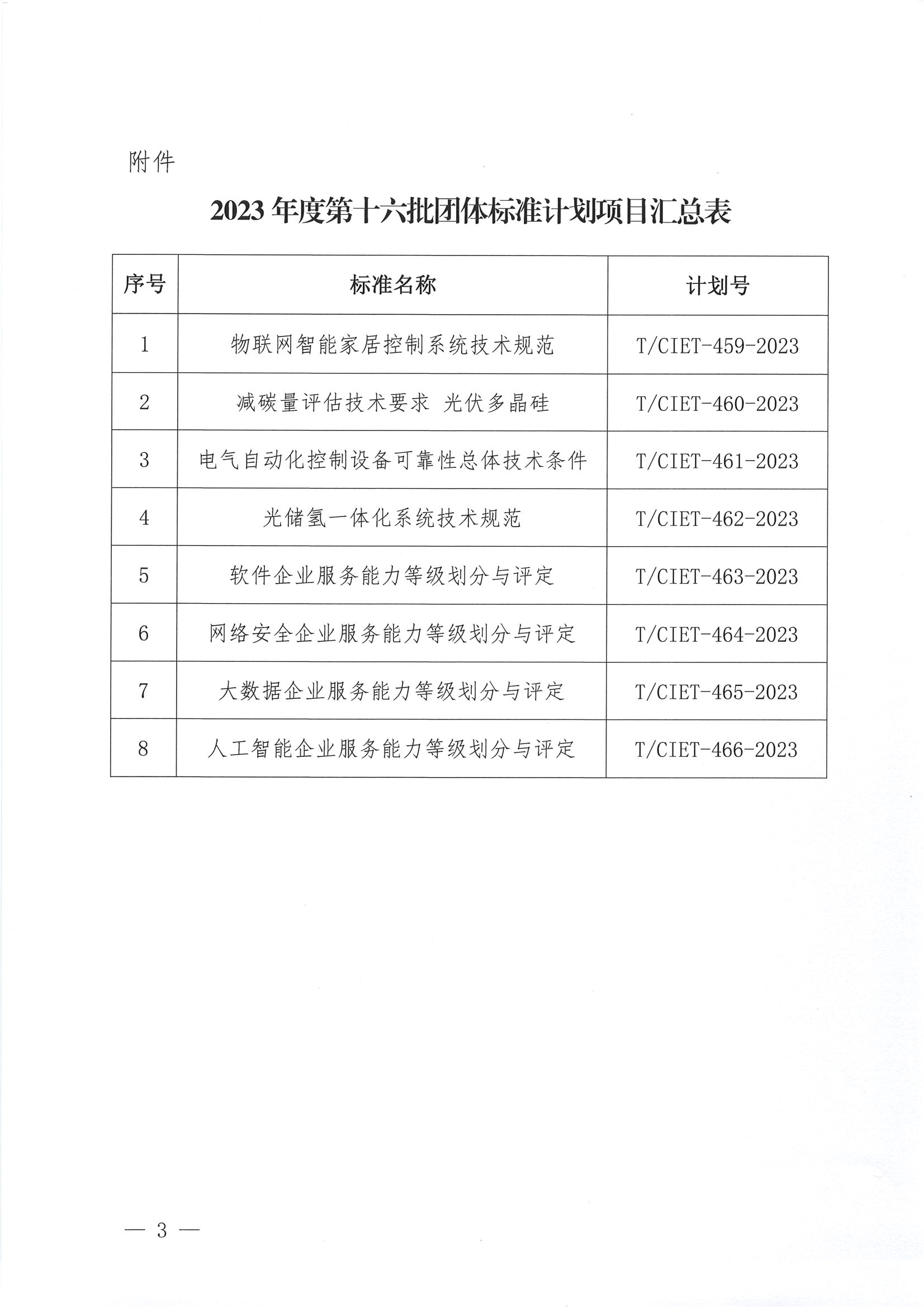 中国国际经济技术合作促进会关于下达2023年度第十六批团体标准计划项目的通知_02.png