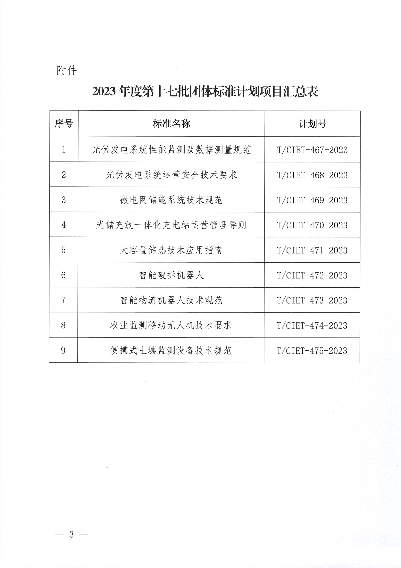 中国国际经济技术合作促进会关于下达2023年度第十七批标准计划项目的通知_02.png
