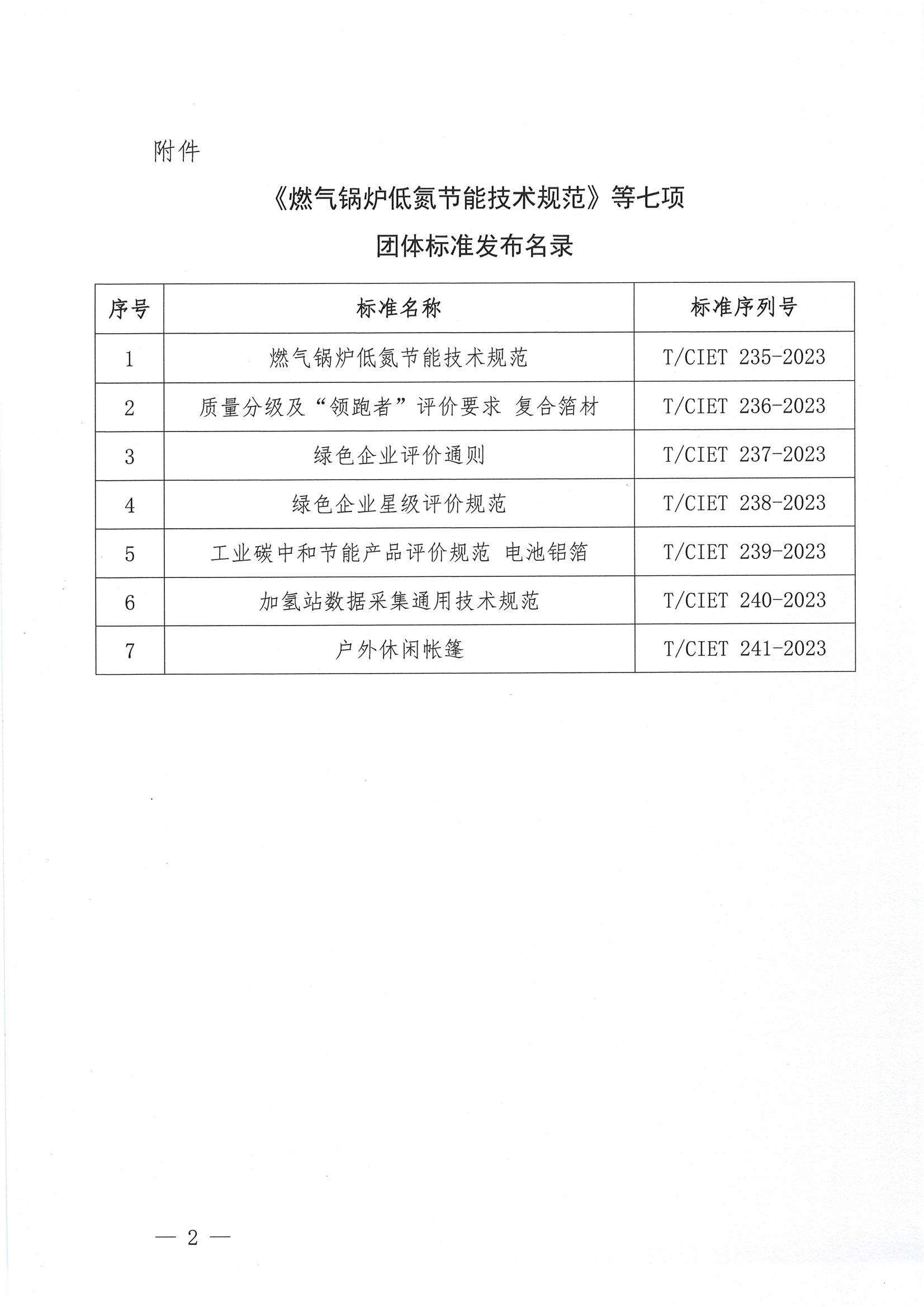 关于发布《燃气锅炉低氮节能技术规范》等七项团体标准的公告2.png