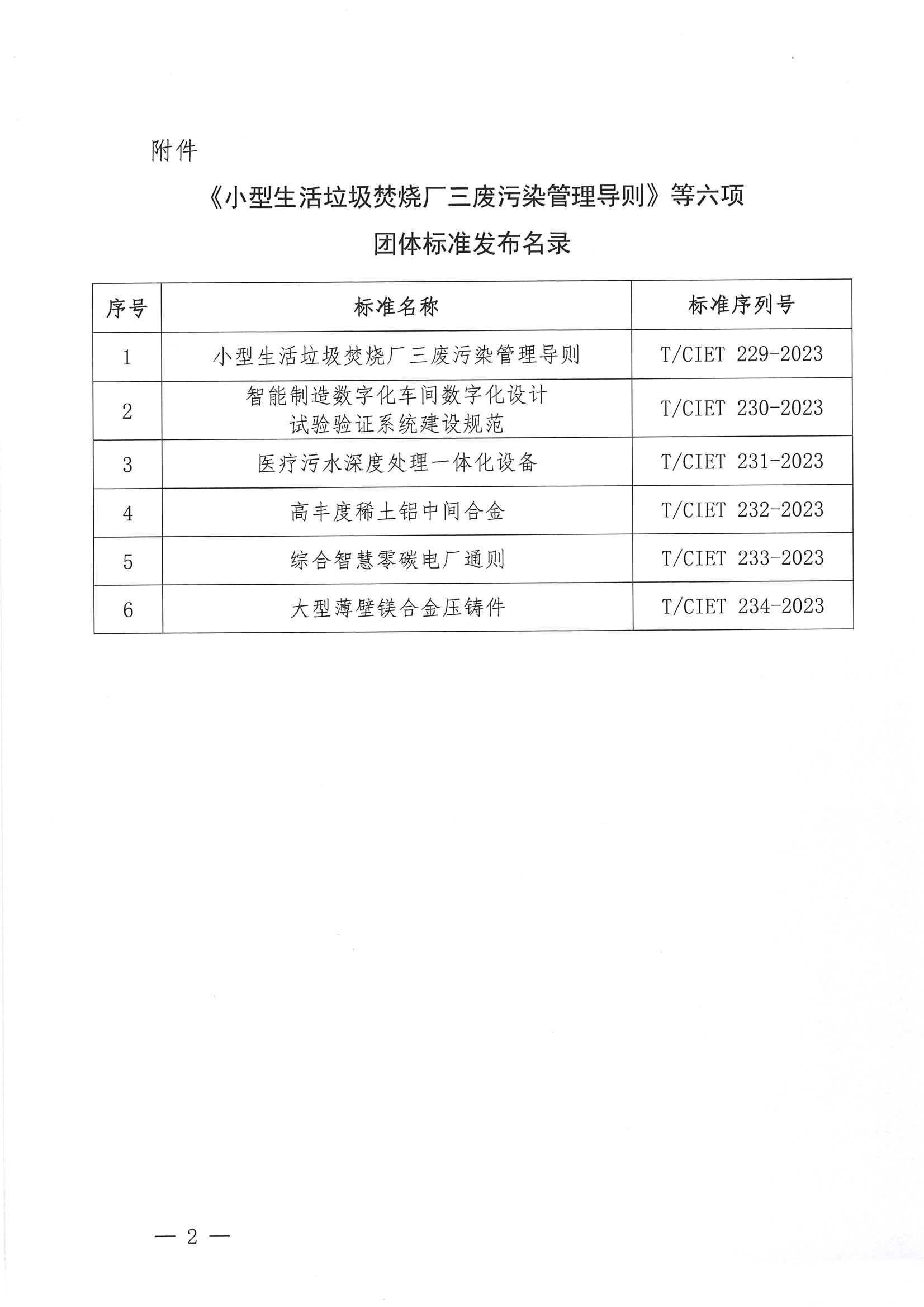 关于发布《小型生活垃圾焚烧厂三废污染管理导则》等六项团体标准的公告2.png