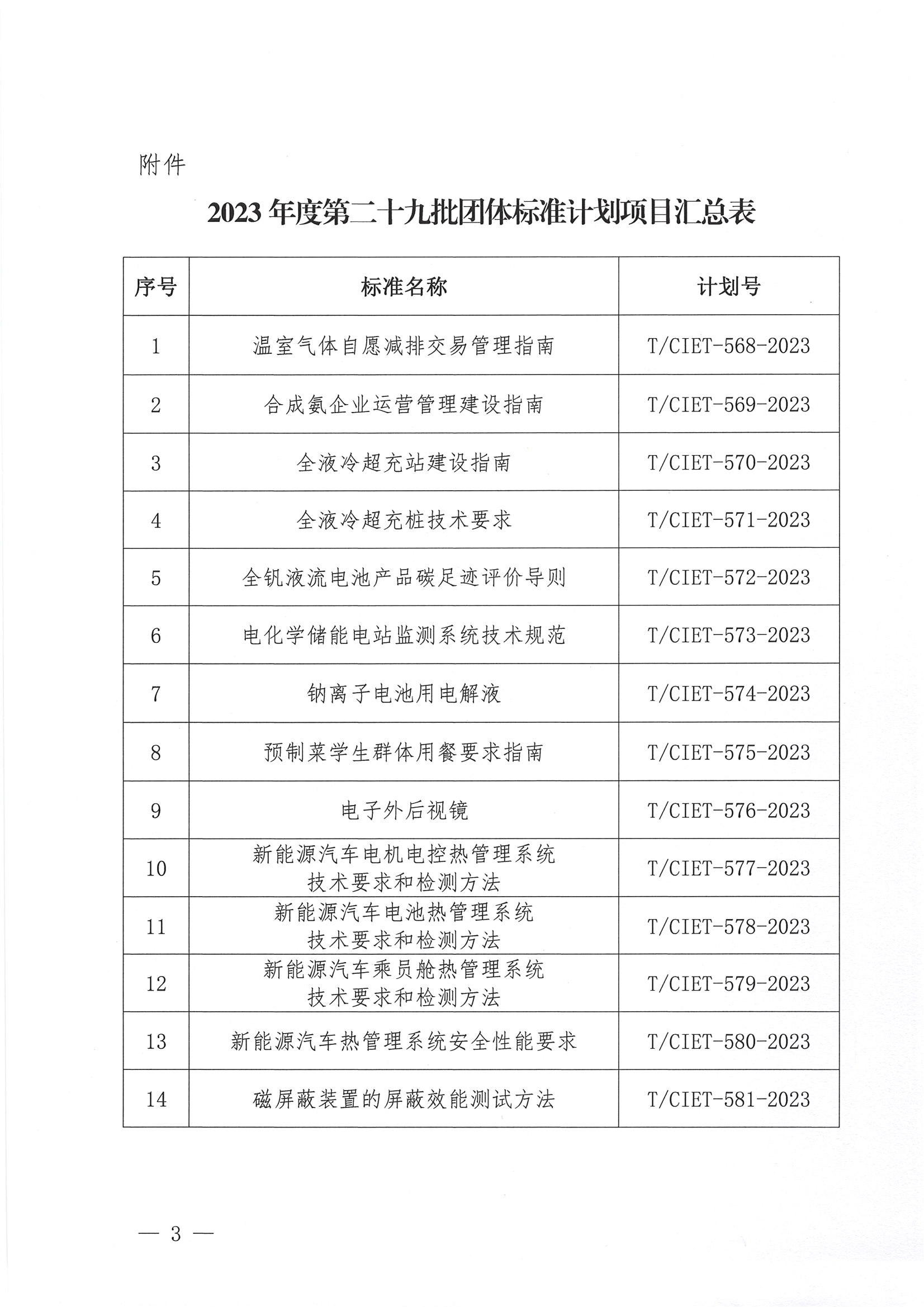 关于下达2023年度第二十九批团体标准计划项目的通知3.png