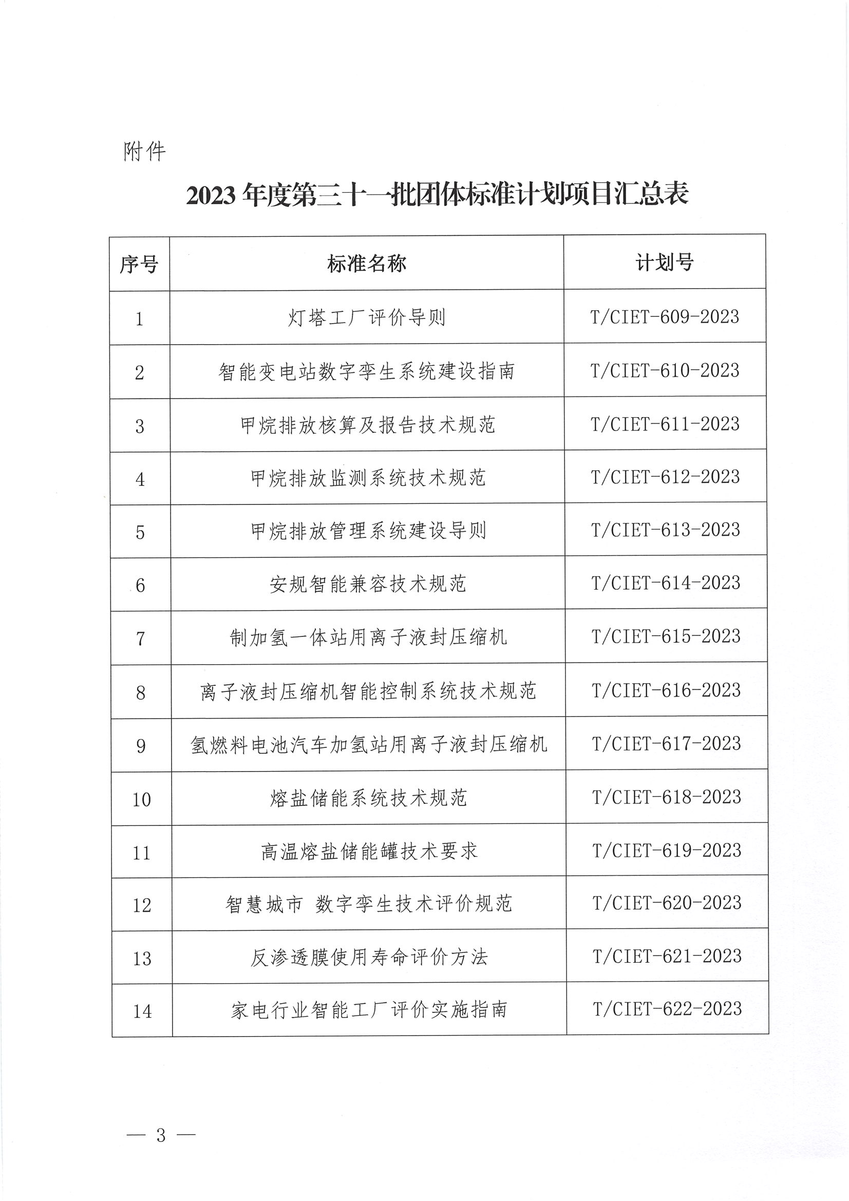 中国国际经济技术合作促进会关于下达2023年度第三十一批标准计划项目的通知_02.png