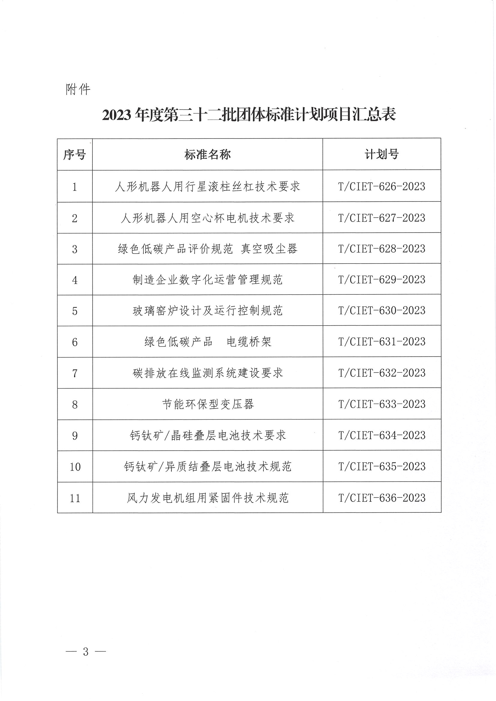 关于下达2023年度第三十二批标准计划项目的通知03.png