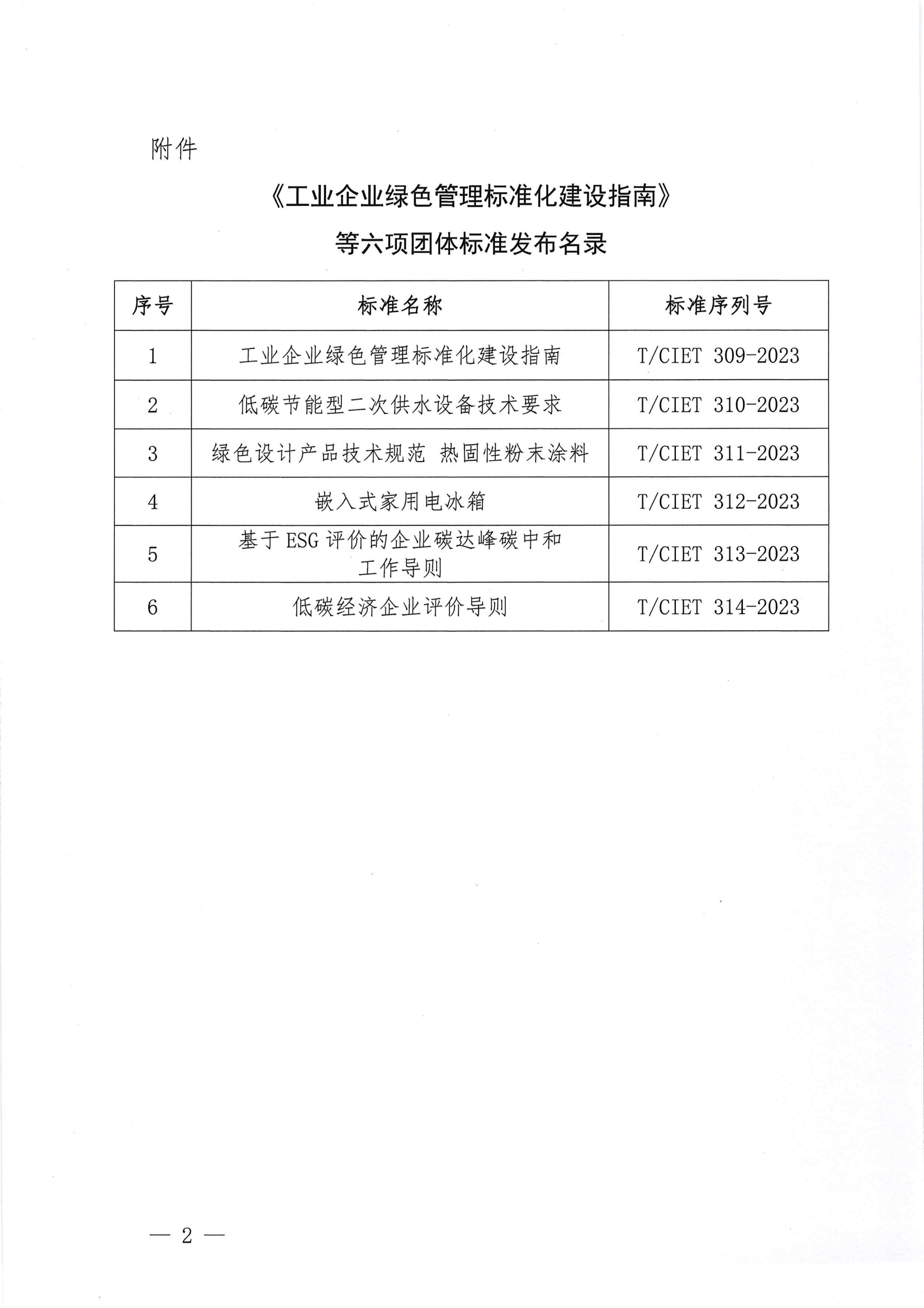 关于发布《工业企业绿色管理标准化建设指南》等六项团体标准的公告(1)_01.png