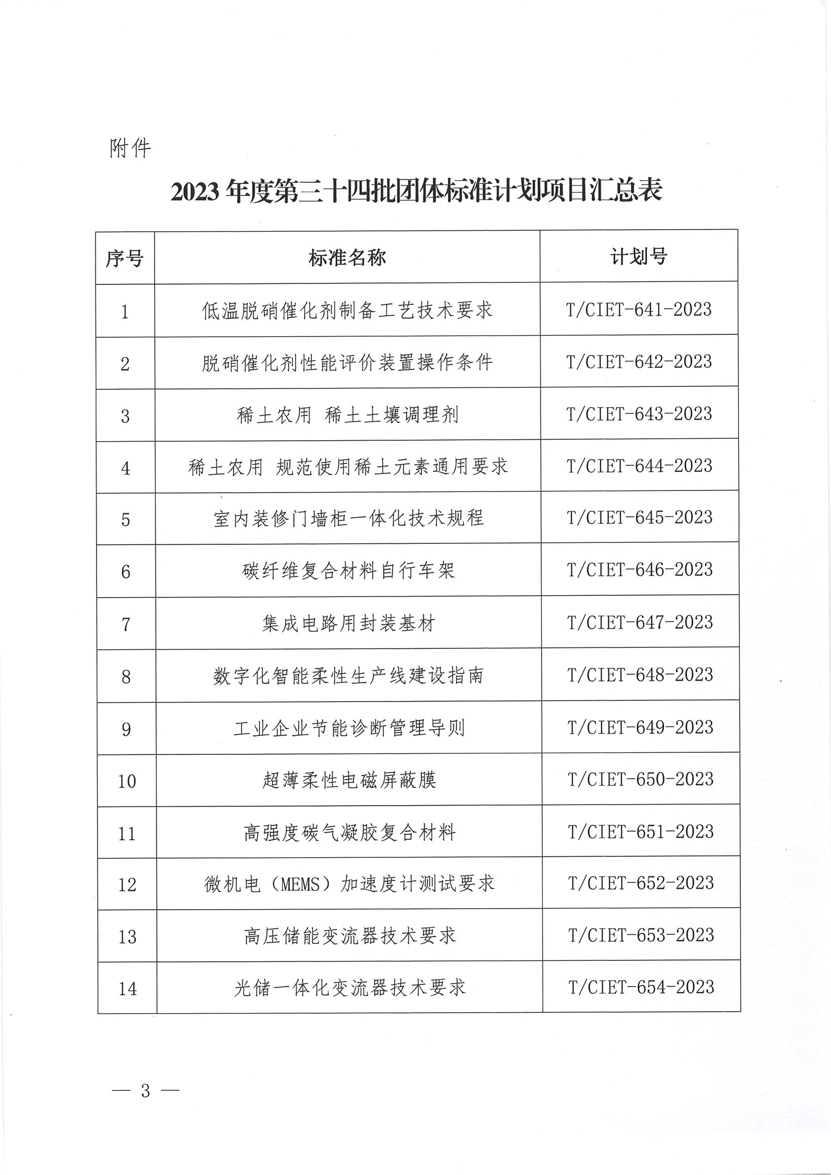 关于下达2023年度第三十四批团体标准计划项目的通知_02.png