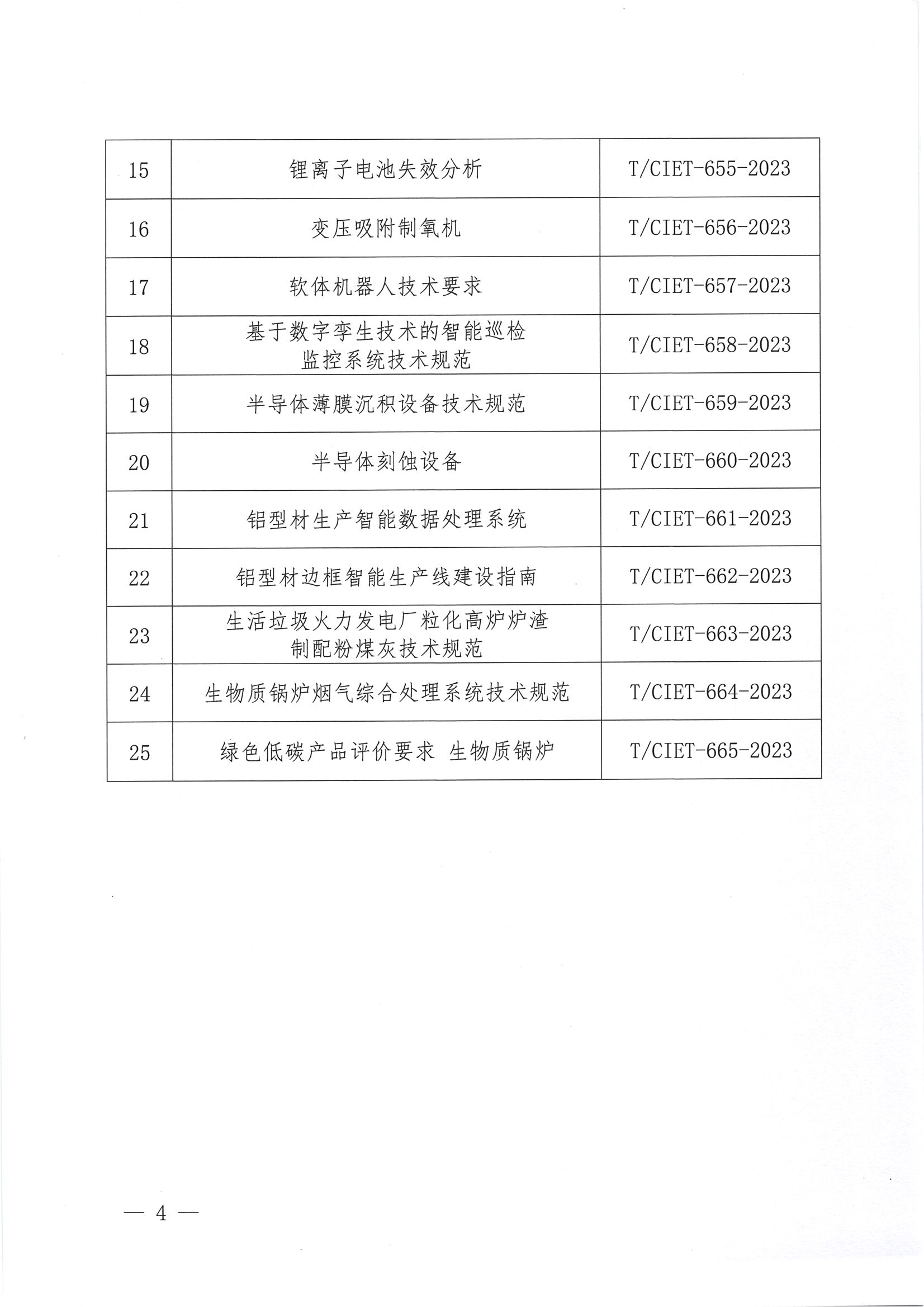 关于下达2023年度第三十四批团体标准计划项目的通知_03.png