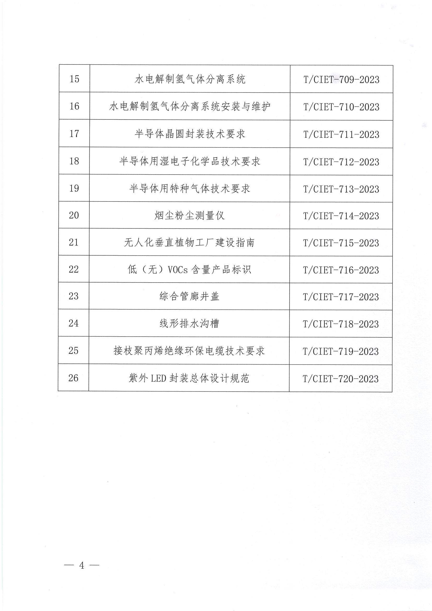 关于下达2023年度第三十六批团体标准计划项目的通知_03.png