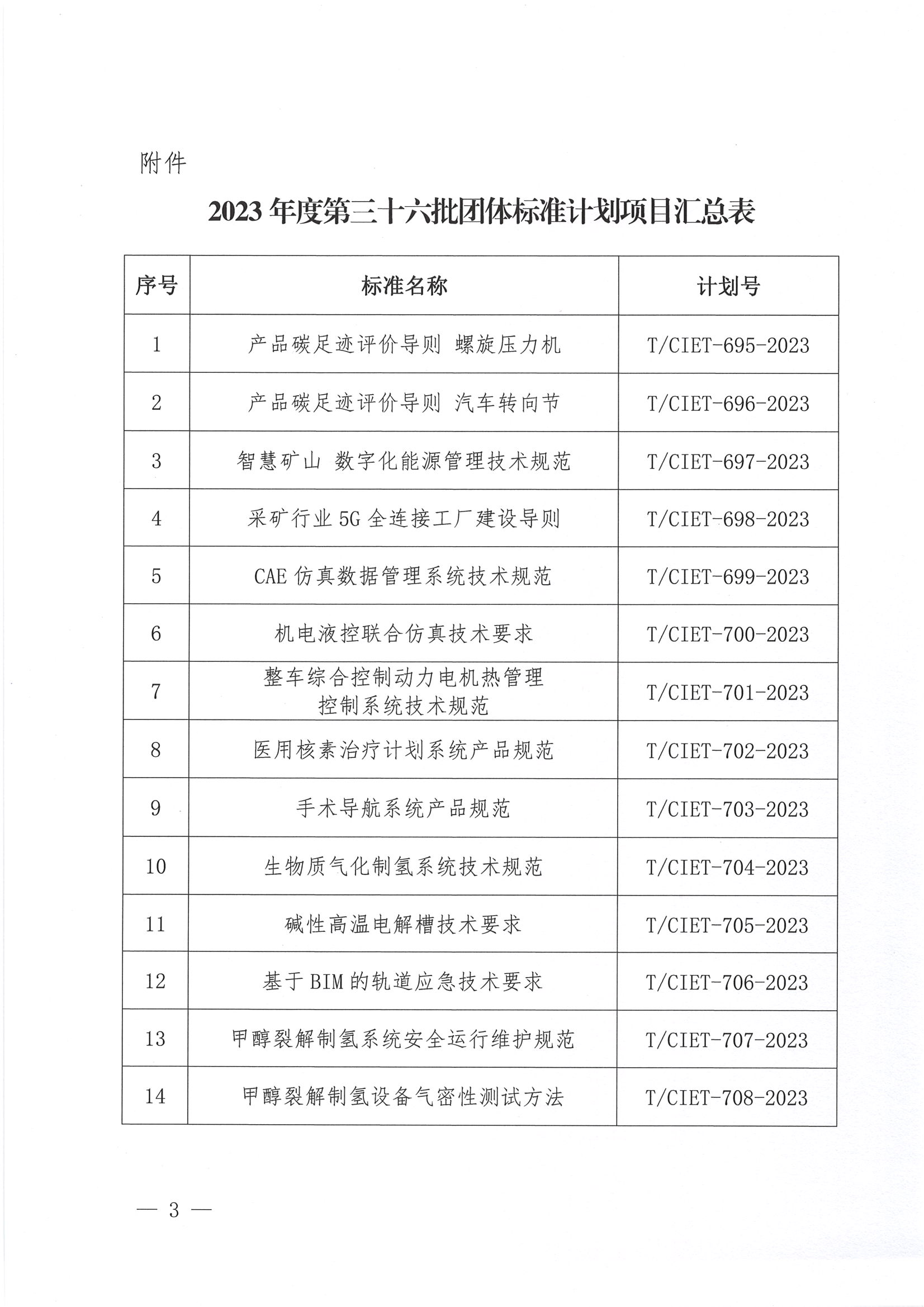关于下达2023年度第三十六批团体标准计划项目的通知_02.png
