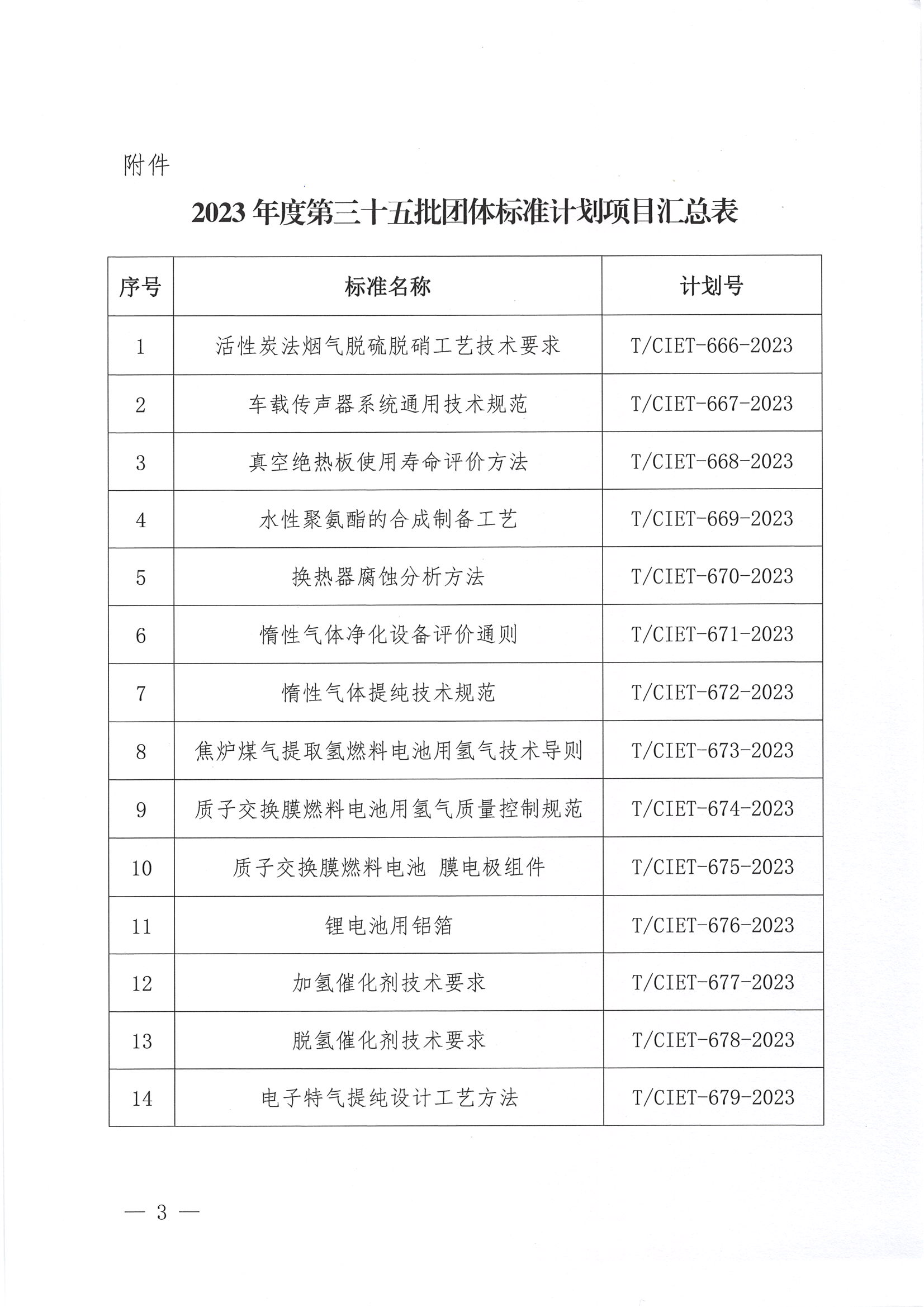 中国国际经济技术合作促进会关于下达2023年度第三十五批团体标准计划项目的通知_02.png