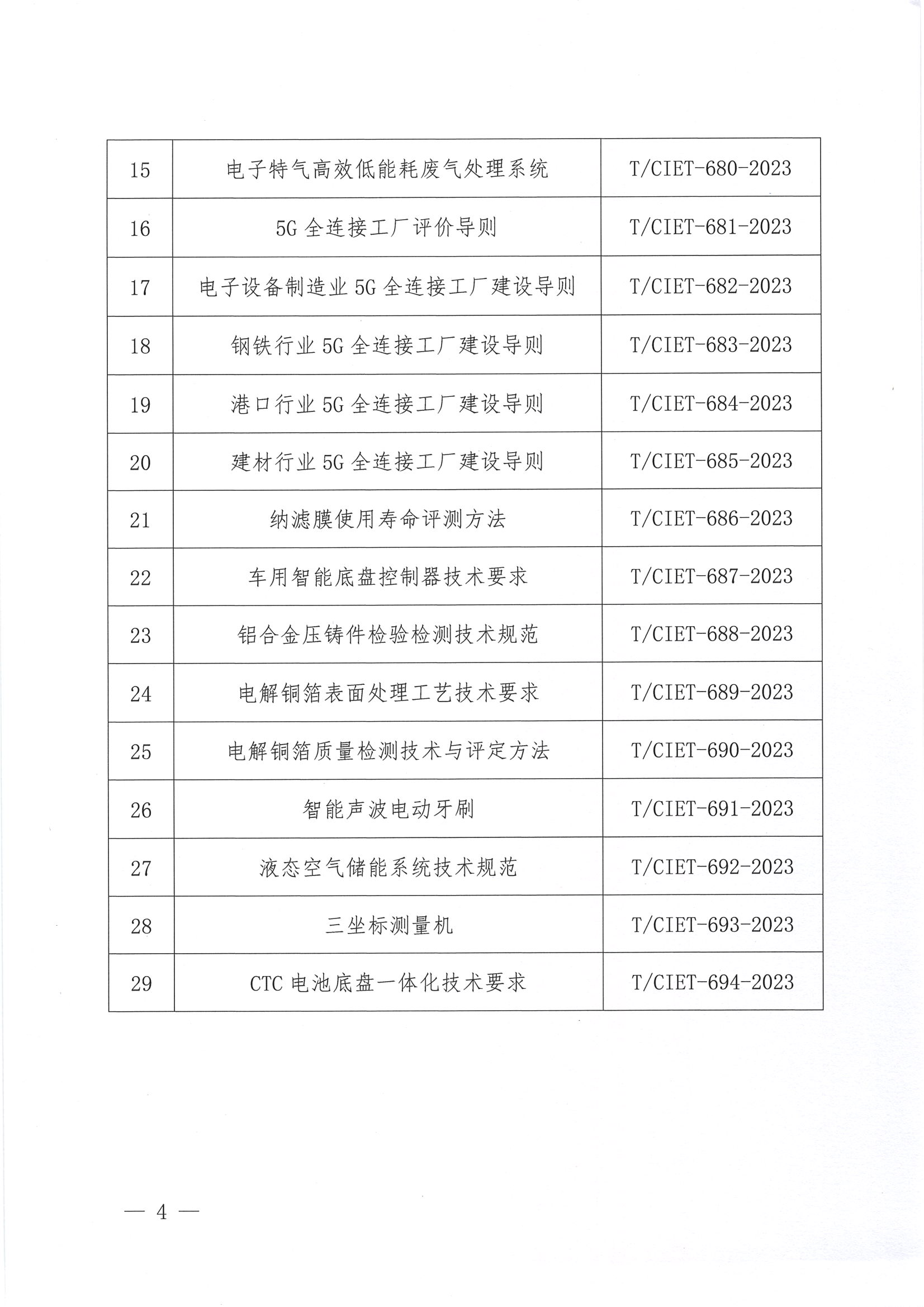 中国国际经济技术合作促进会关于下达2023年度第三十五批团体标准计划项目的通知_03.png