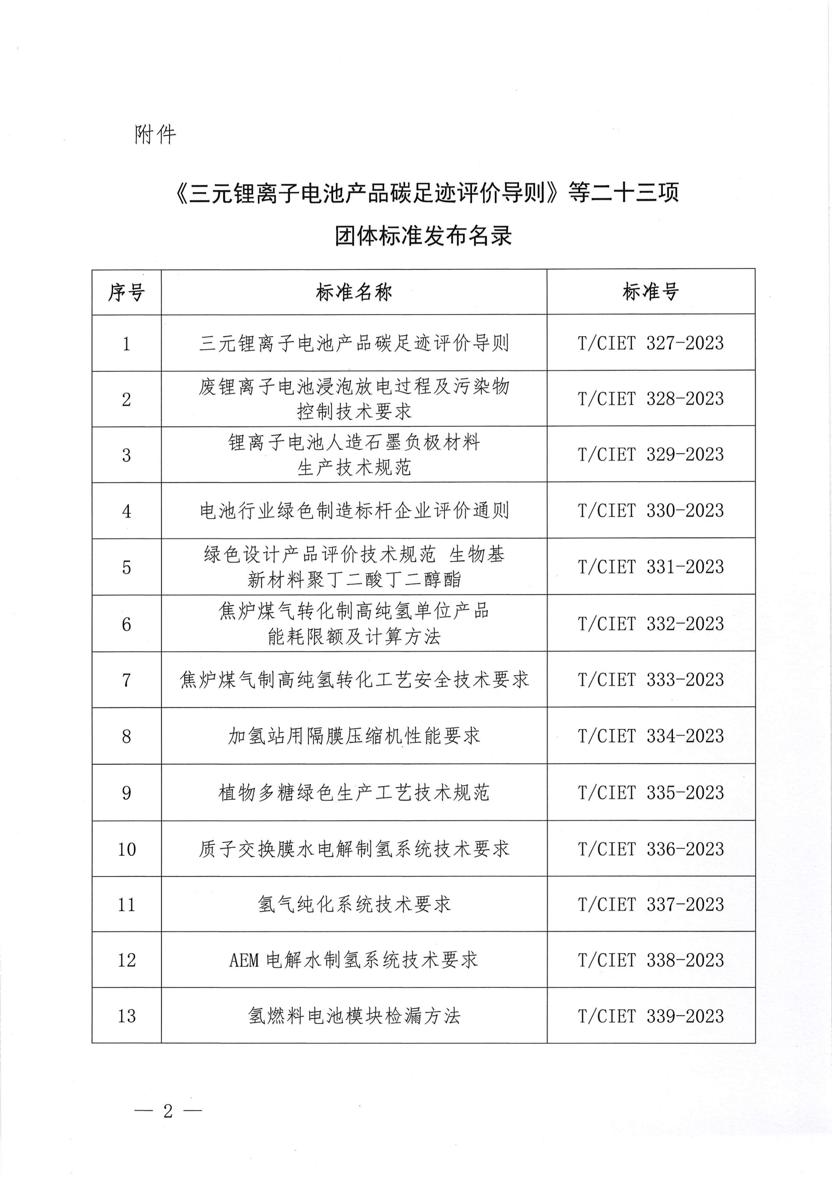 关于发布《三元锂离子电池产品碳足迹评价导则》等二十三项团体标准的公告_01.png