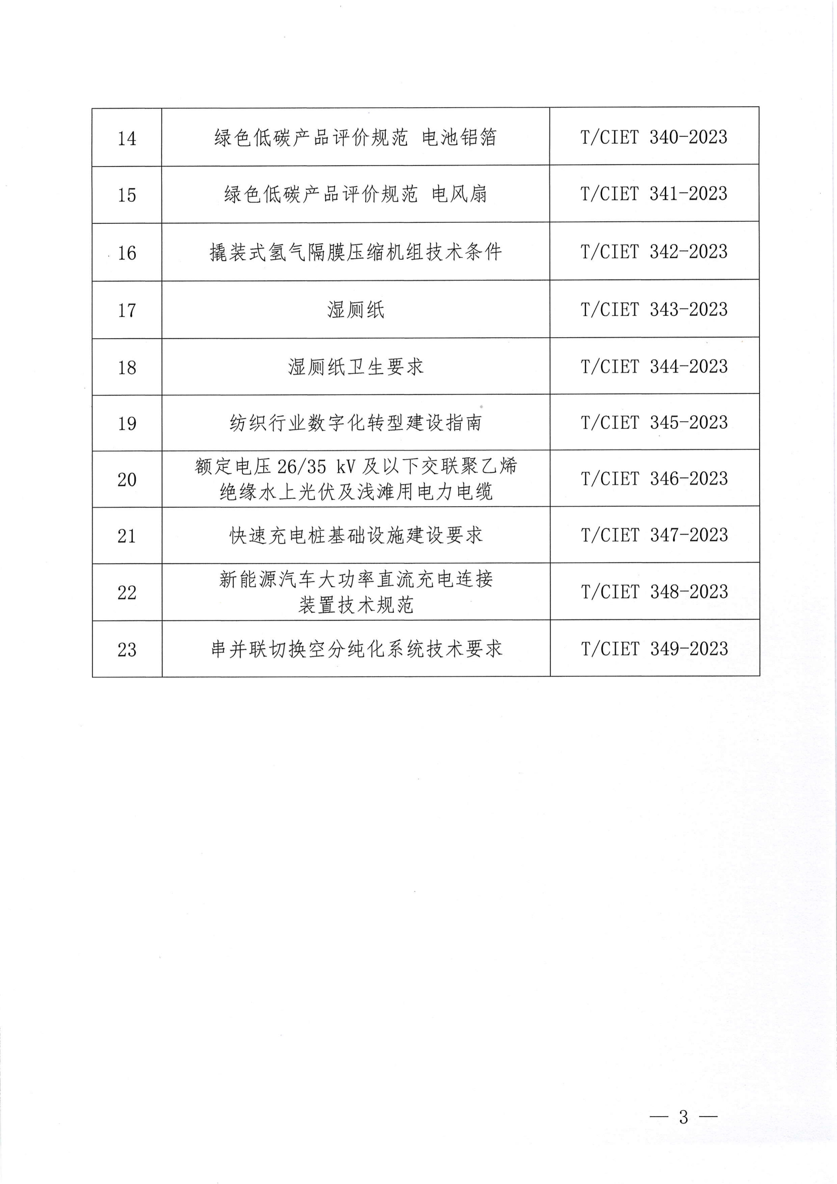 关于发布《三元锂离子电池产品碳足迹评价导则》等二十三项团体标准的公告_02.png