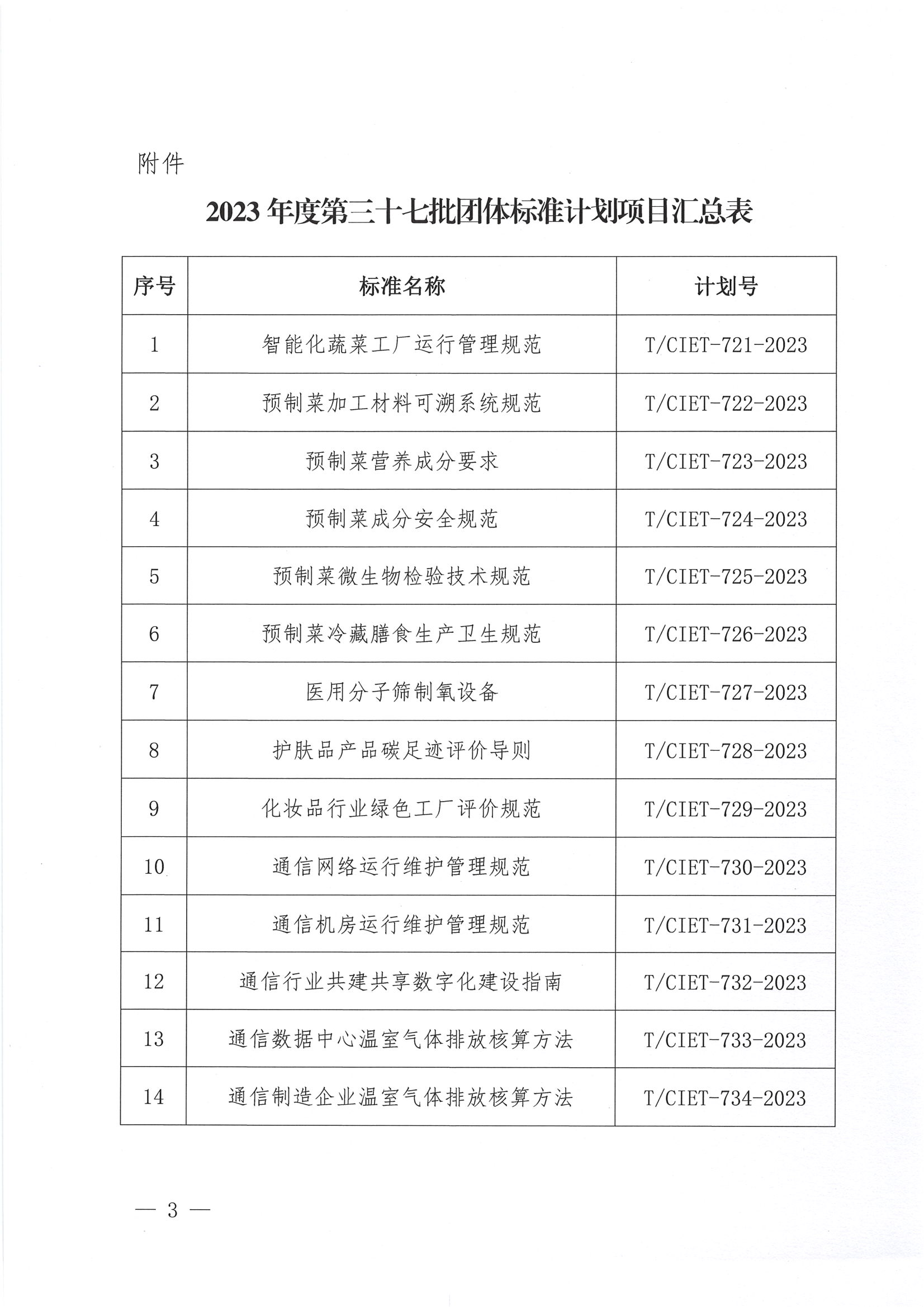 中国国际经济技术合作促进会关于下达2023年度第三十七批标准计划项目的通知_02.png