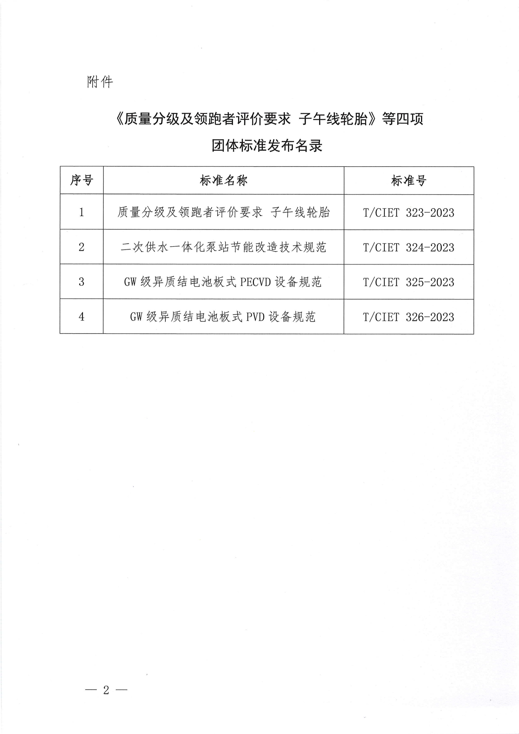 关于发布 《质量分级及领跑者评价要求子午线轮胎》等四项团体标准的公告_01.png