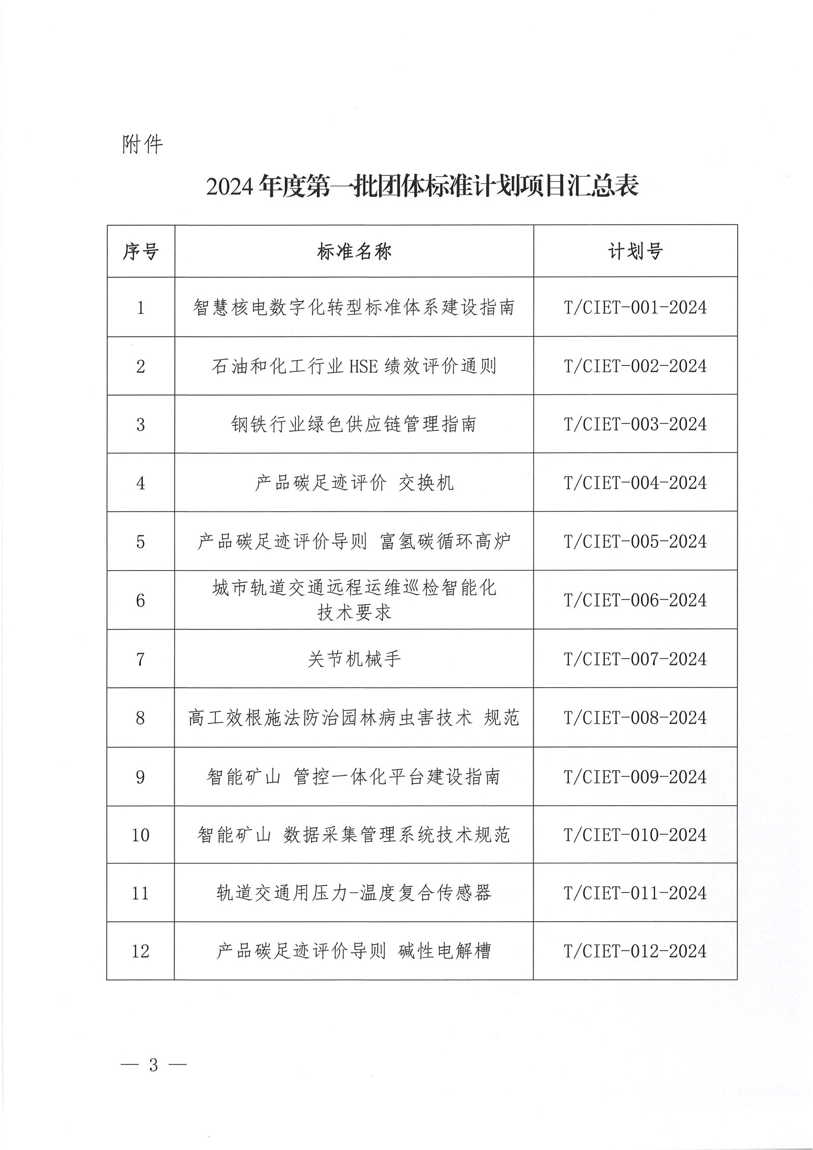 中国国际经济技术合作促进会关于下达2024年度第一批团体标准计划项目的通知_02.png