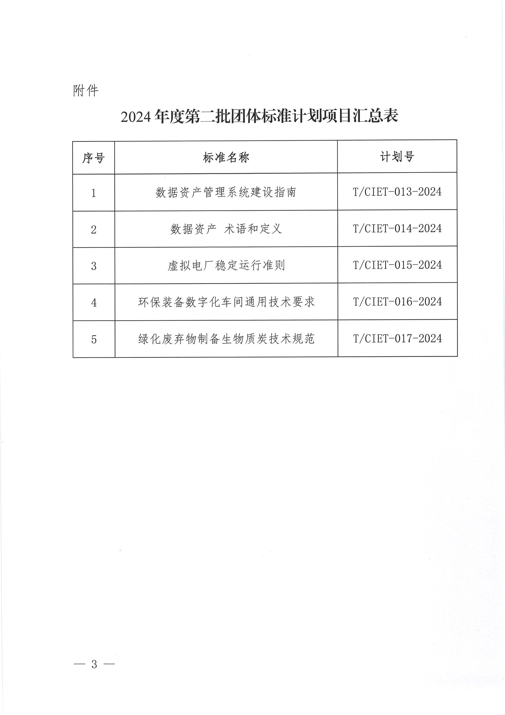 关于下达 2024年度第二批团体标准计划项目的通知_02.png