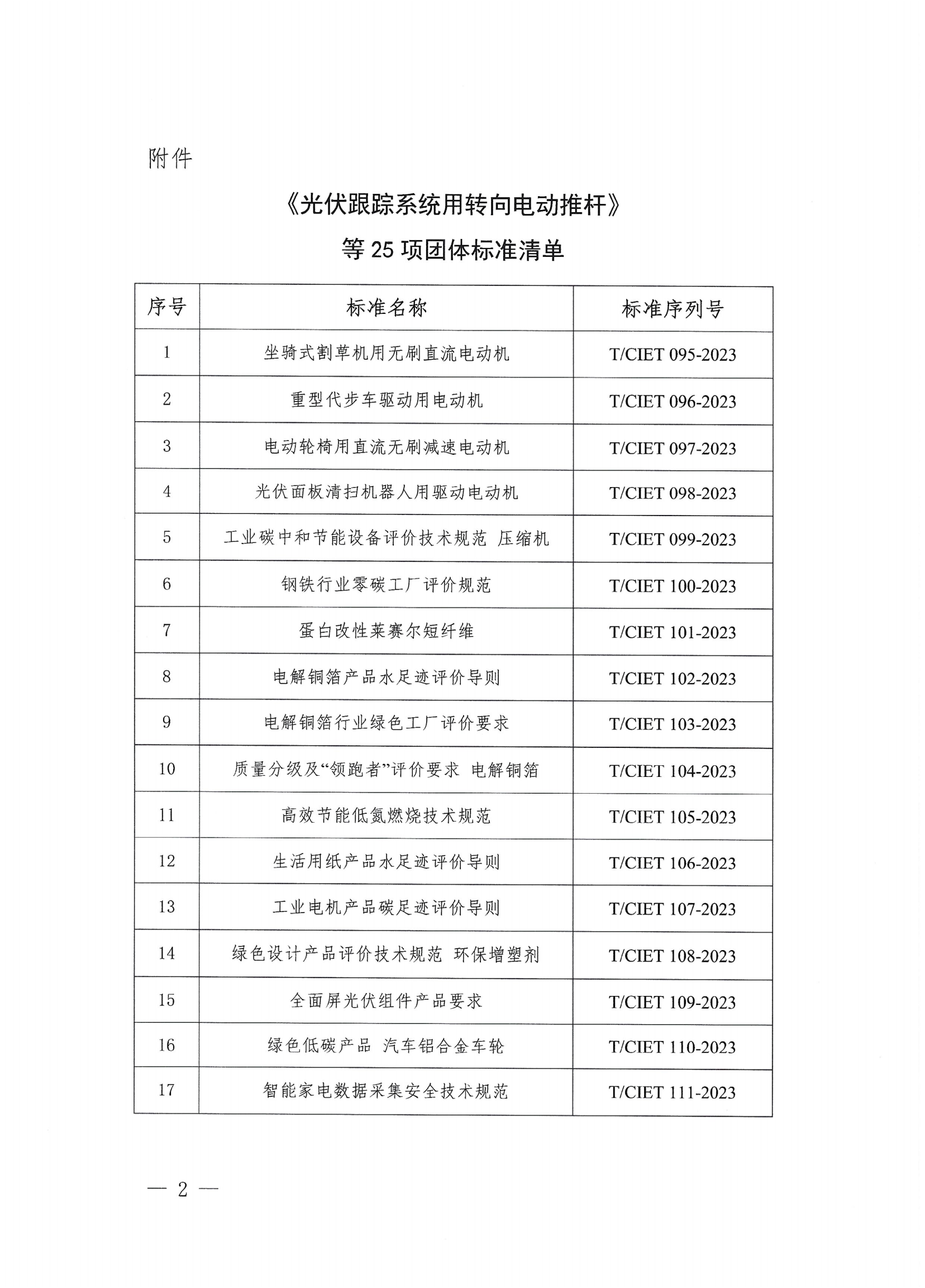 关于发布《光伏跟踪系统用转向电动推杆》等25项团体标准的通知_01.png