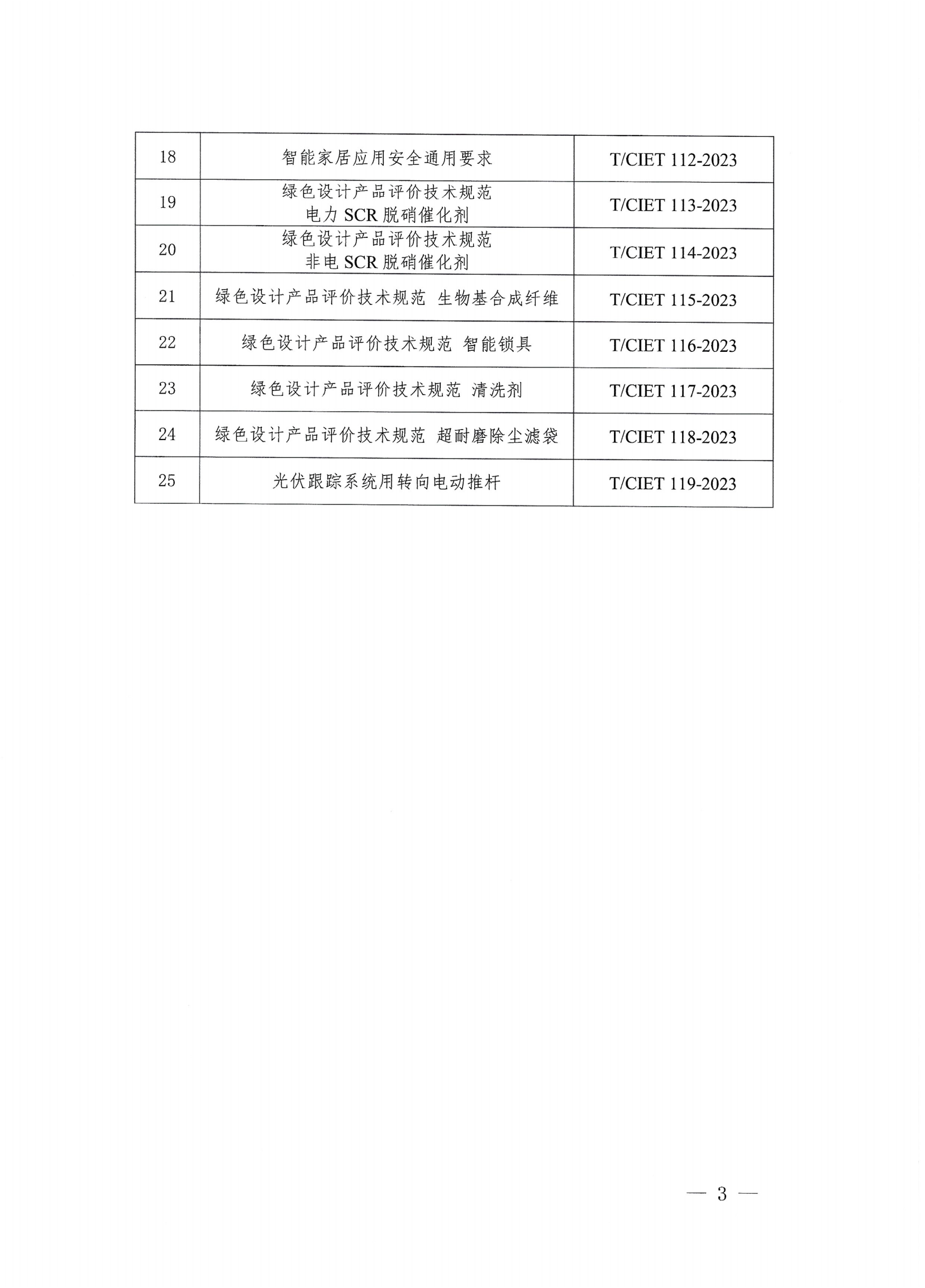 关于发布《光伏跟踪系统用转向电动推杆》等25项团体标准的通知_02.png