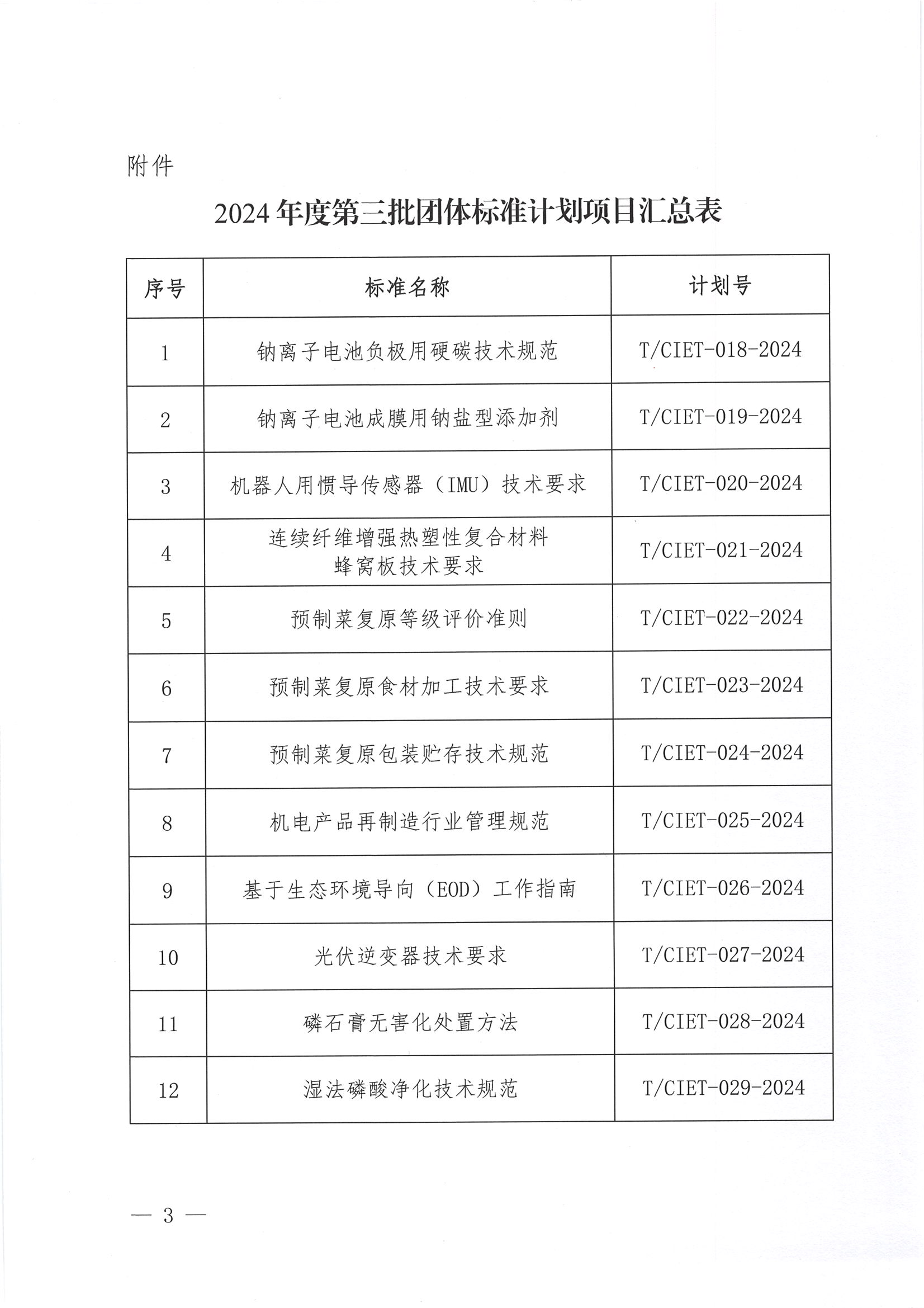 中国国际经济技术合作促进会关于下达2024年度第三批团体标准计划项目的通知_02.png