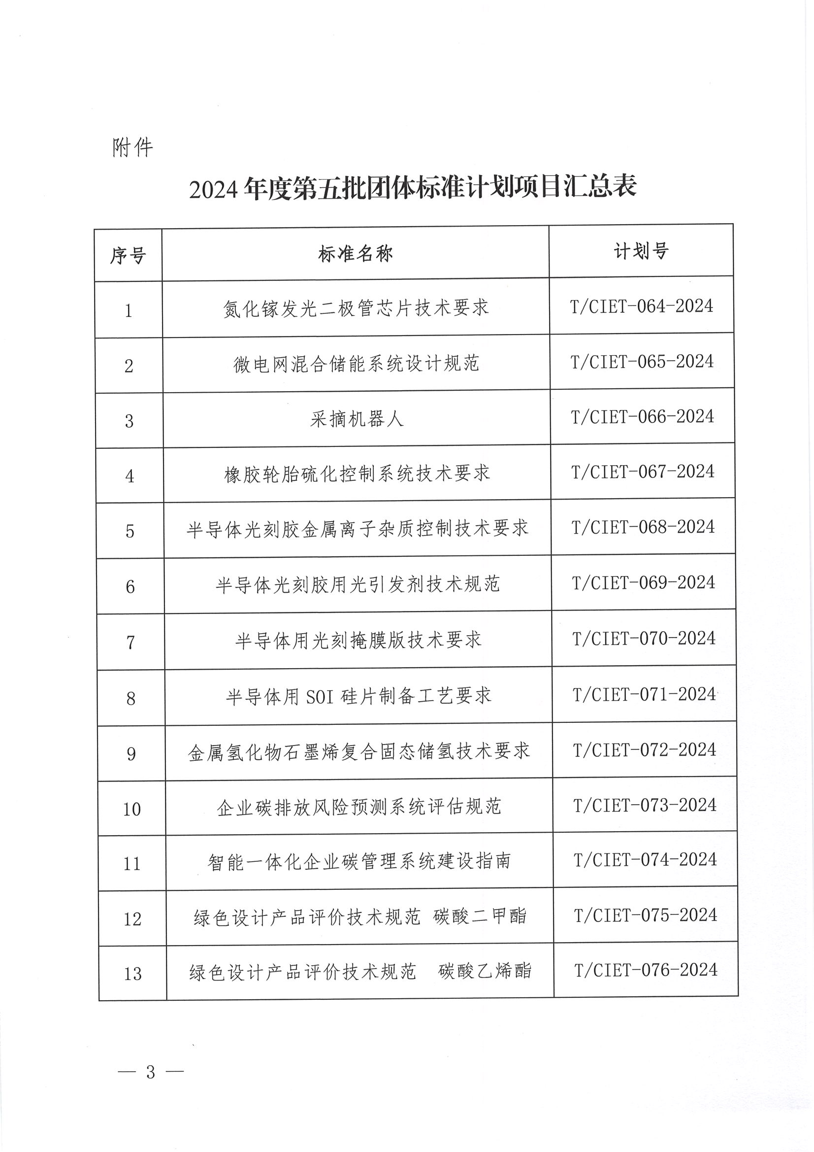中国国际经济技术合作促进会关于下达2024年度第五批团体标准计划项目的通知_02.png