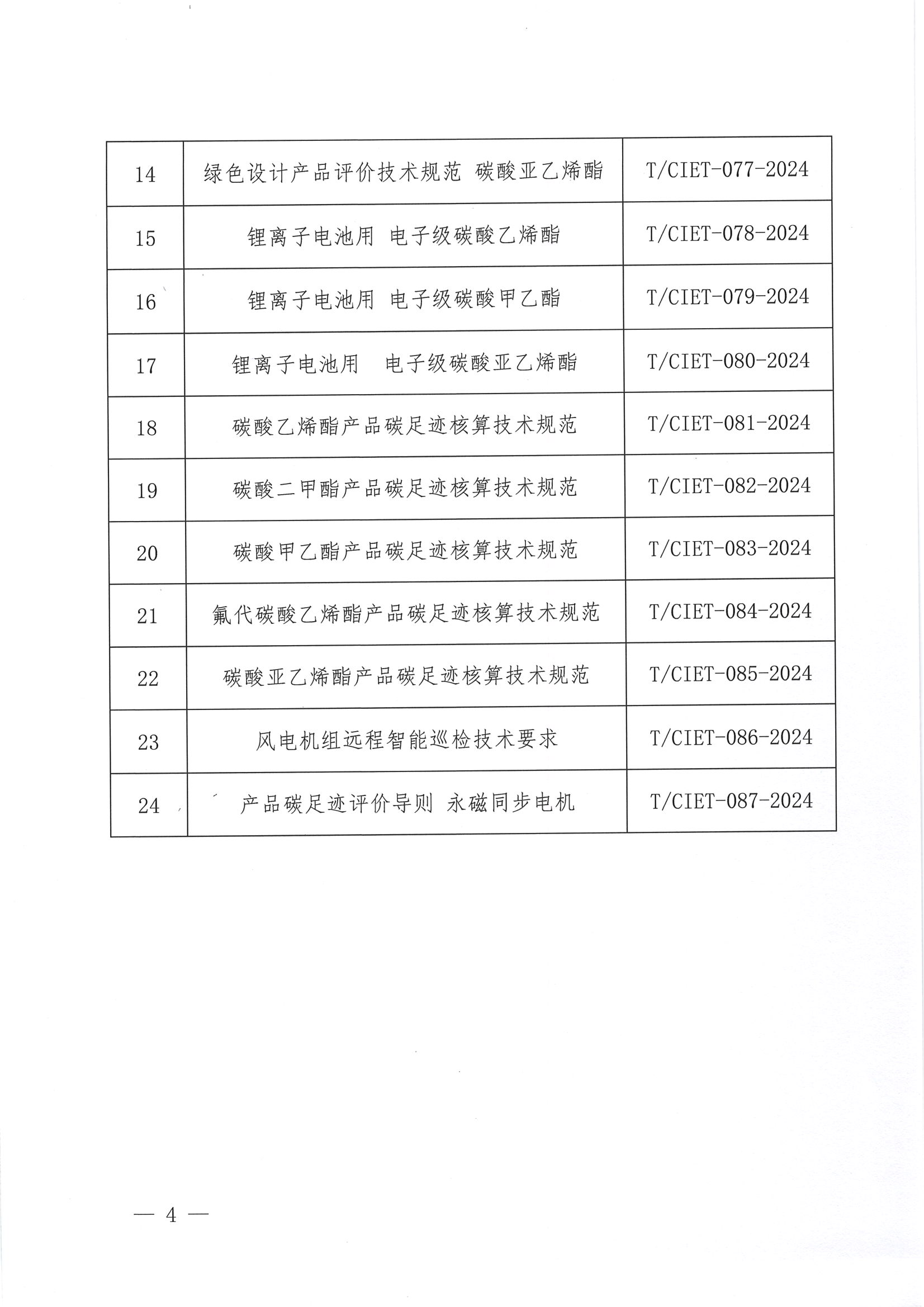 中国国际经济技术合作促进会关于下达2024年度第五批团体标准计划项目的通知_03.png