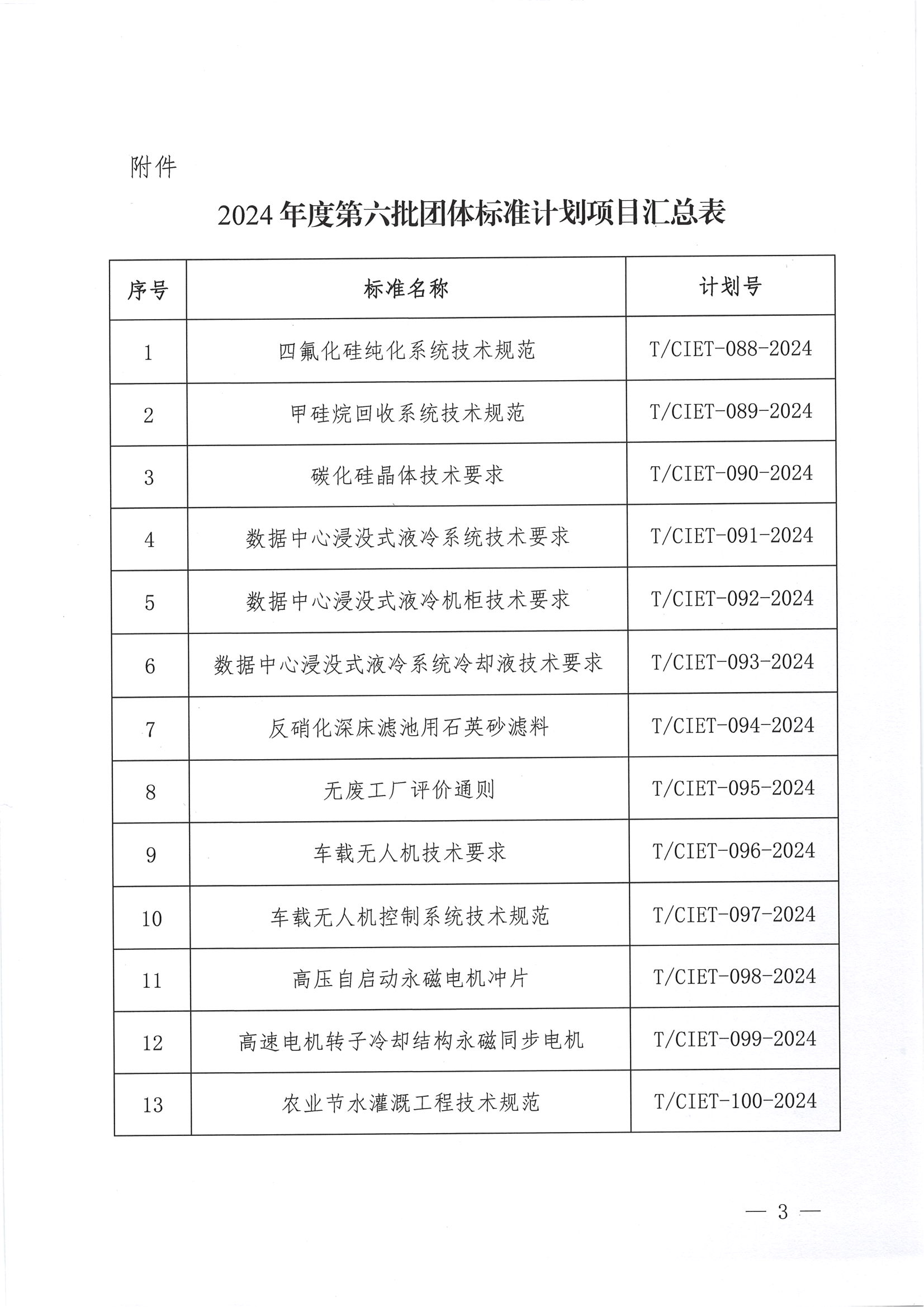 中国国际经济技术合作促进会关于下达2024年度第六批团体标准计划项目的通知_02.png