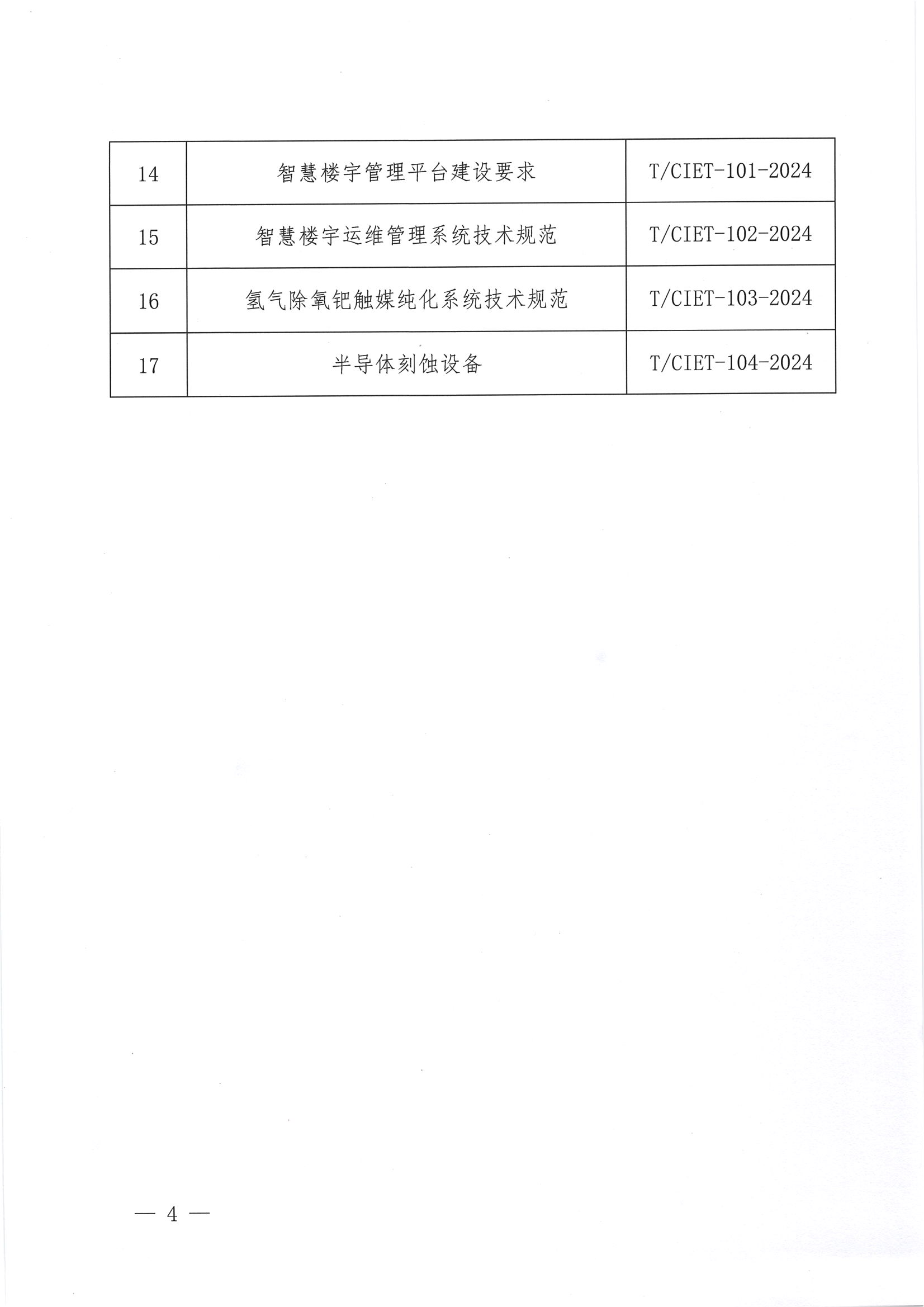 中国国际经济技术合作促进会关于下达2024年度第六批团体标准计划项目的通知_03.png
