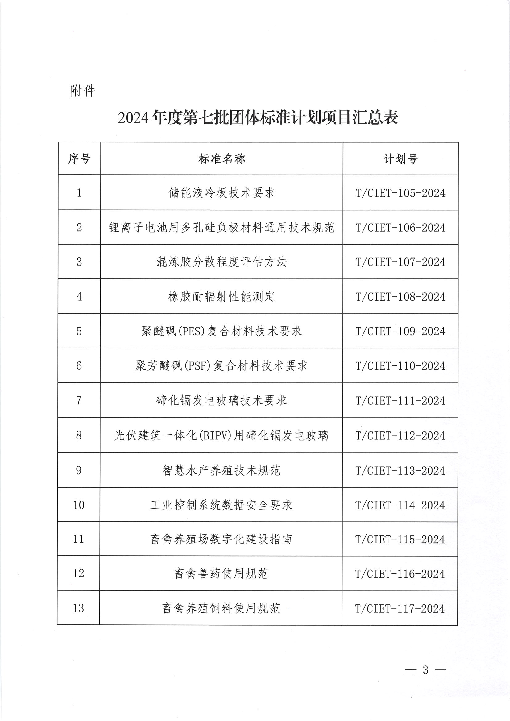 中国国际经济技术合作促进会关于下达2024年度第七批团体标准计划项目的通知_02.png