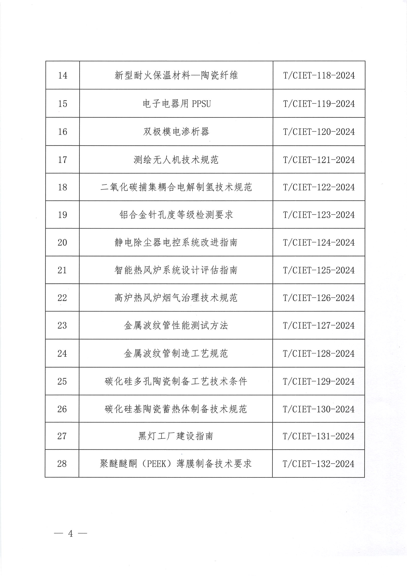 中国国际经济技术合作促进会关于下达2024年度第七批团体标准计划项目的通知_03.png