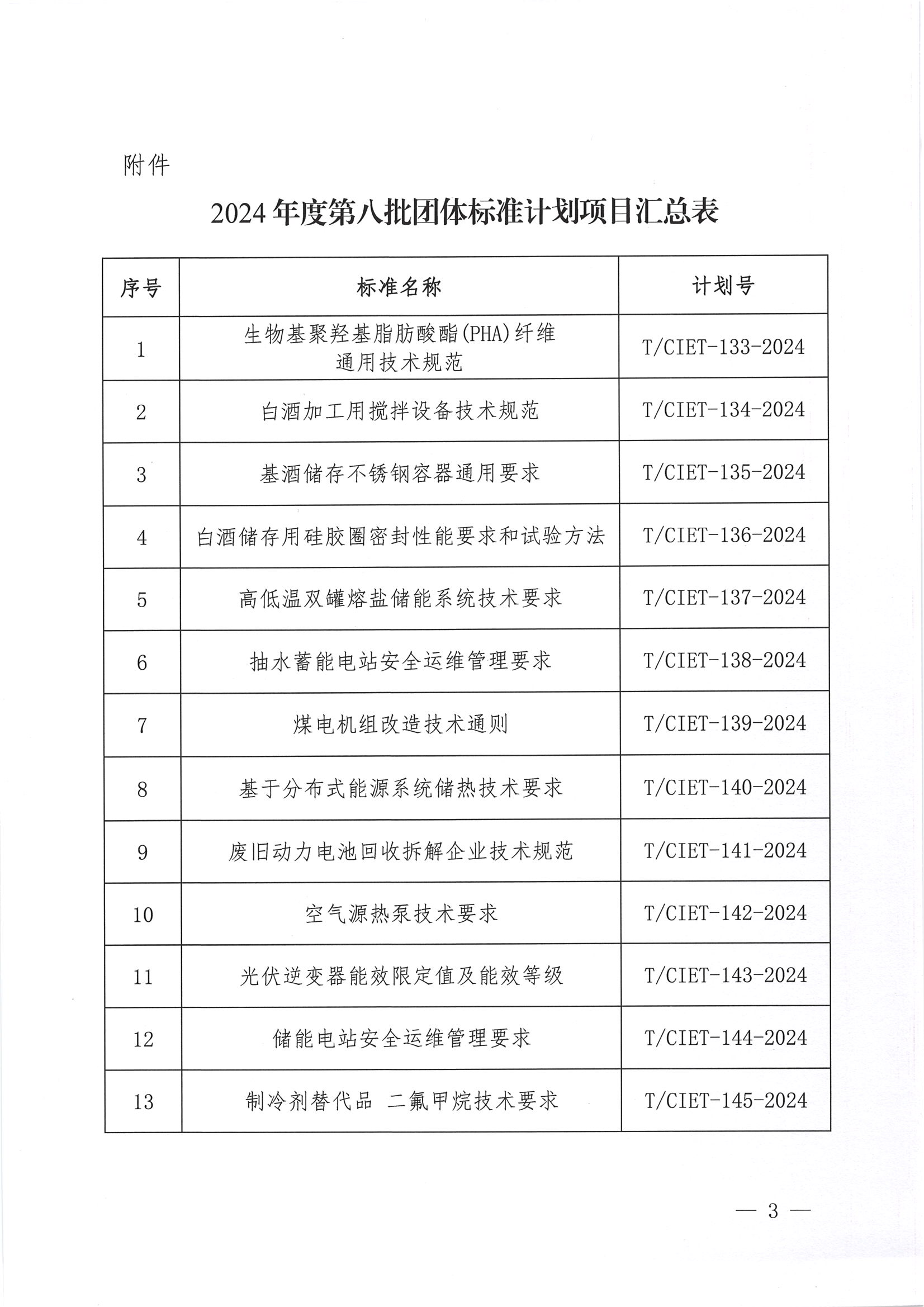 中国国际经济技术合作促进会关于下达2024年度第八批团体标准计划项目的通知_02.png