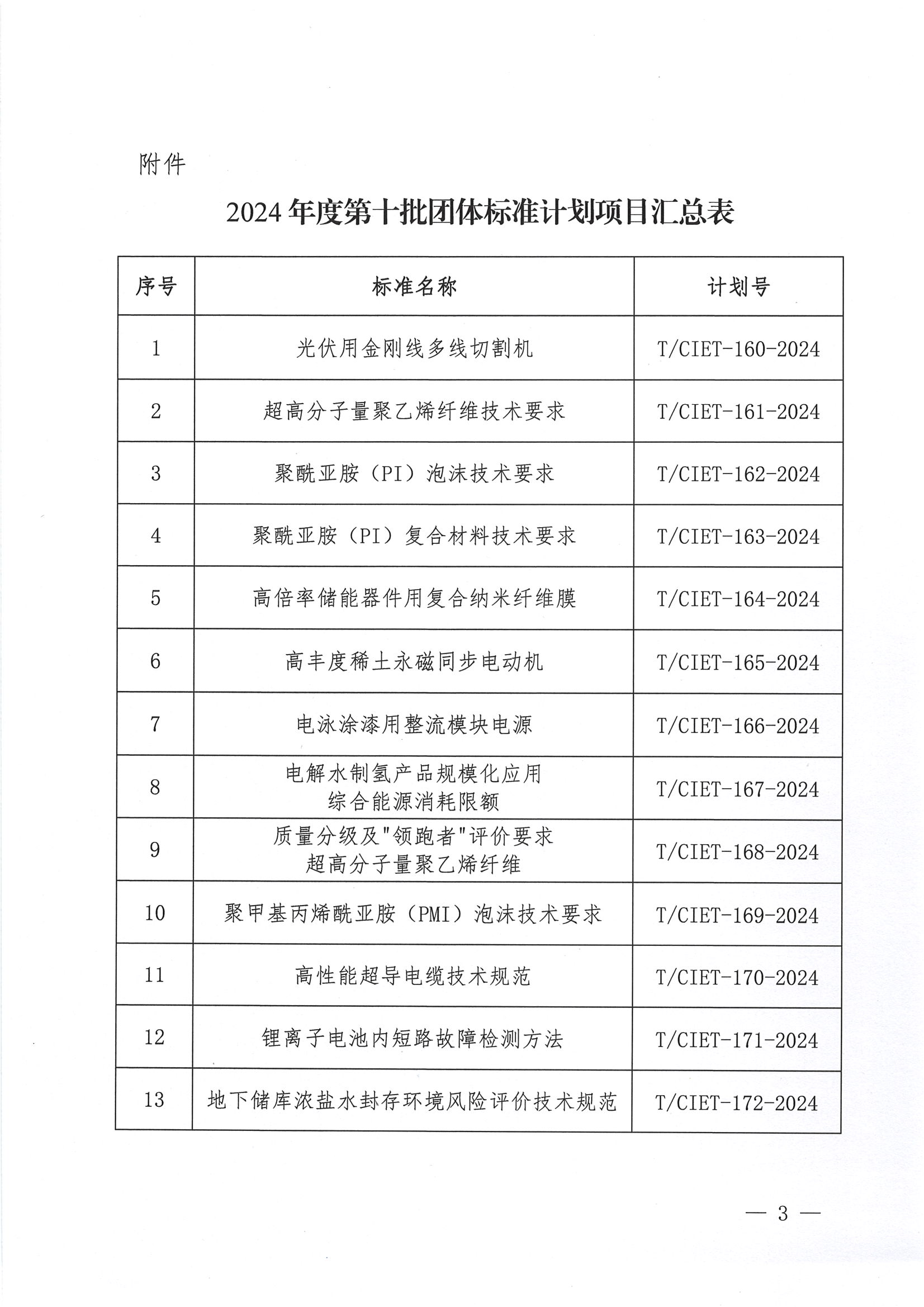 关于下达2024年度第十批团体标准计划项目的通知_02.png