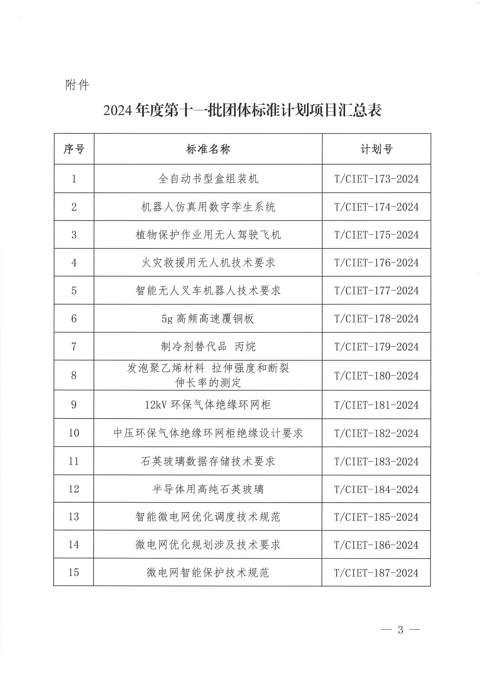 关于下达2024年度第十一批团体标准计划项目的通知_02.png