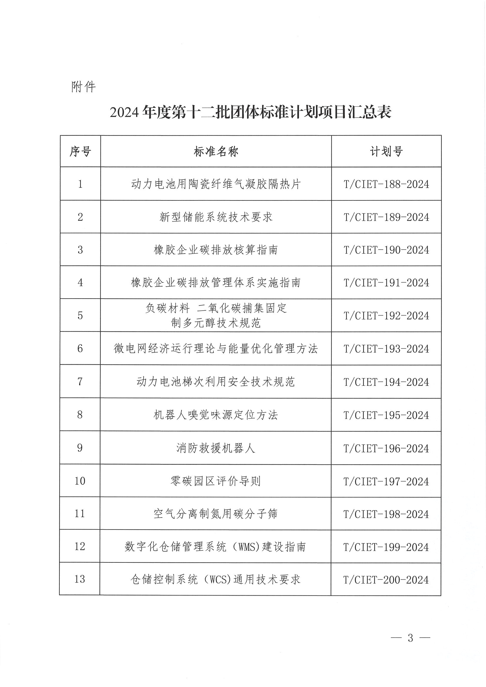 中国国际经济技术合作促进会关于下达2024年度第十二批团体标准计划项目的通知_02.png