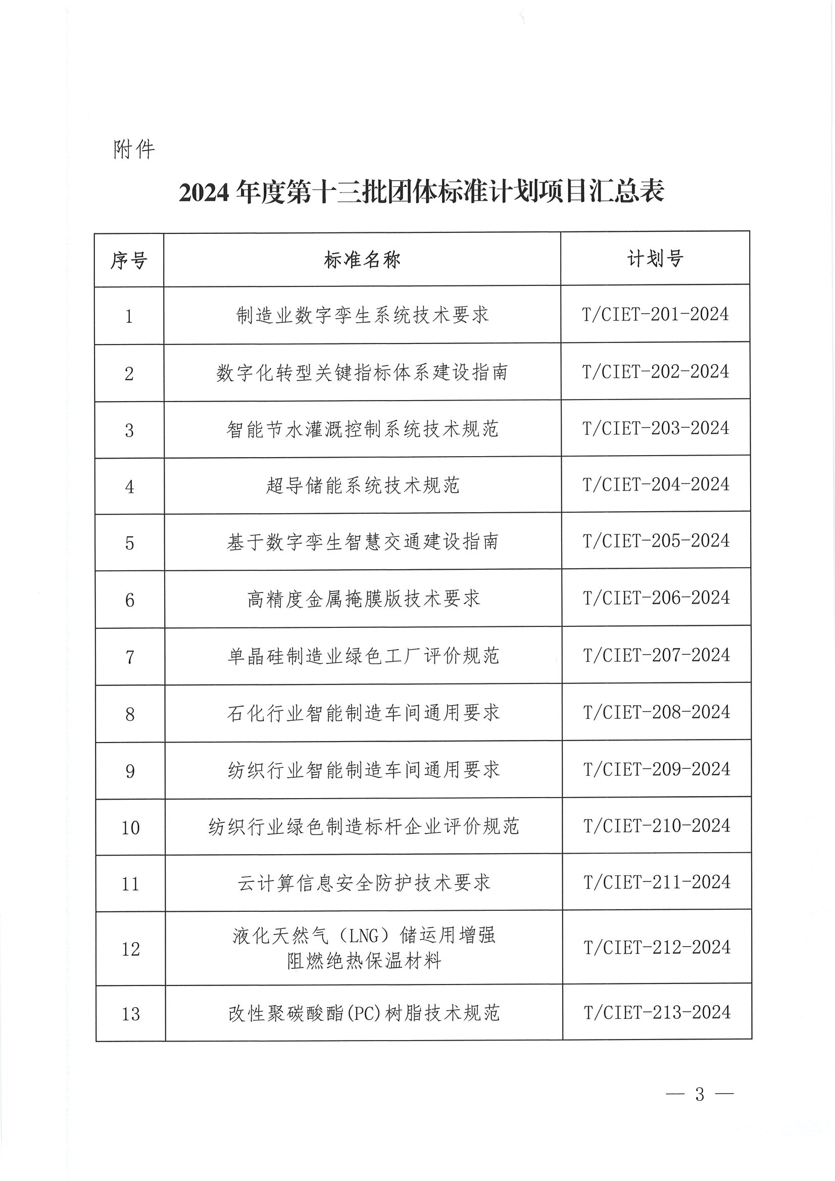 中国国际经济技术合作促进会关于下达2024年度第十三批团体标准计划项目的通知_02.png