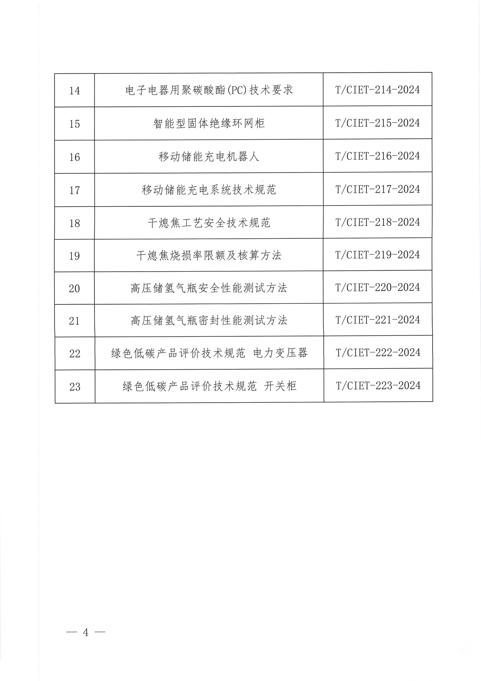 中国国际经济技术合作促进会关于下达2024年度第十三批团体标准计划项目的通知_03.png