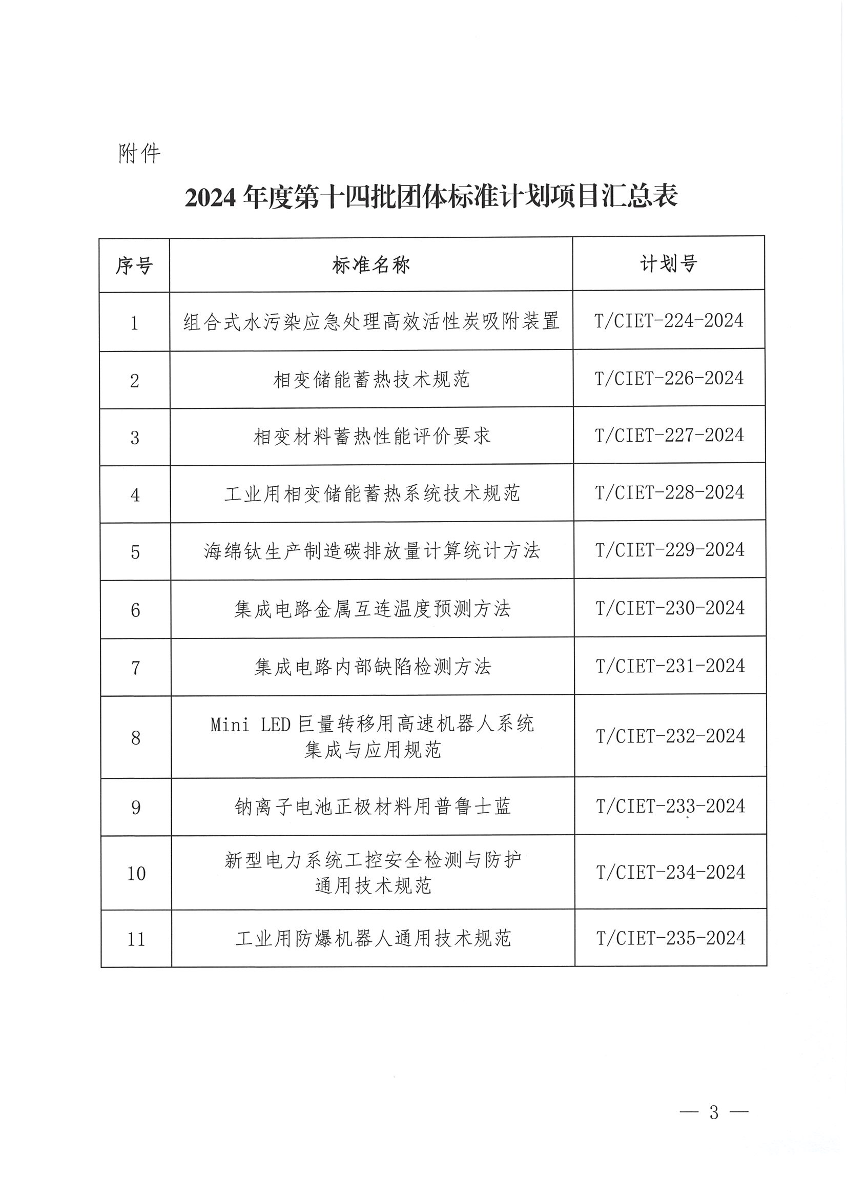 中国国际经济技术合作促进会关于下达2024年度第十四批团体标准计划项目的通知_02.png