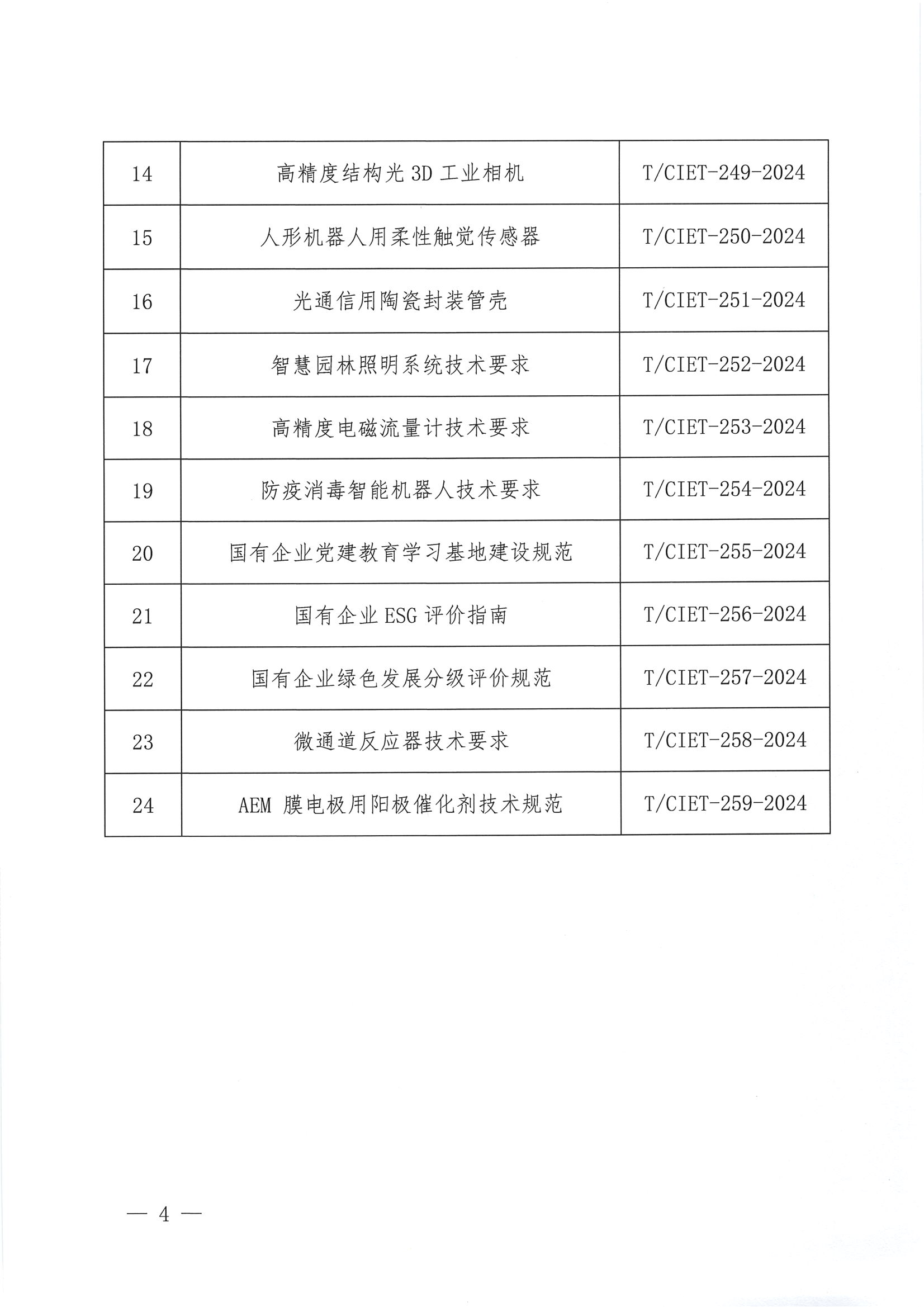 关于下达2024年度第十五批团体标准计划项目的通知_03.png