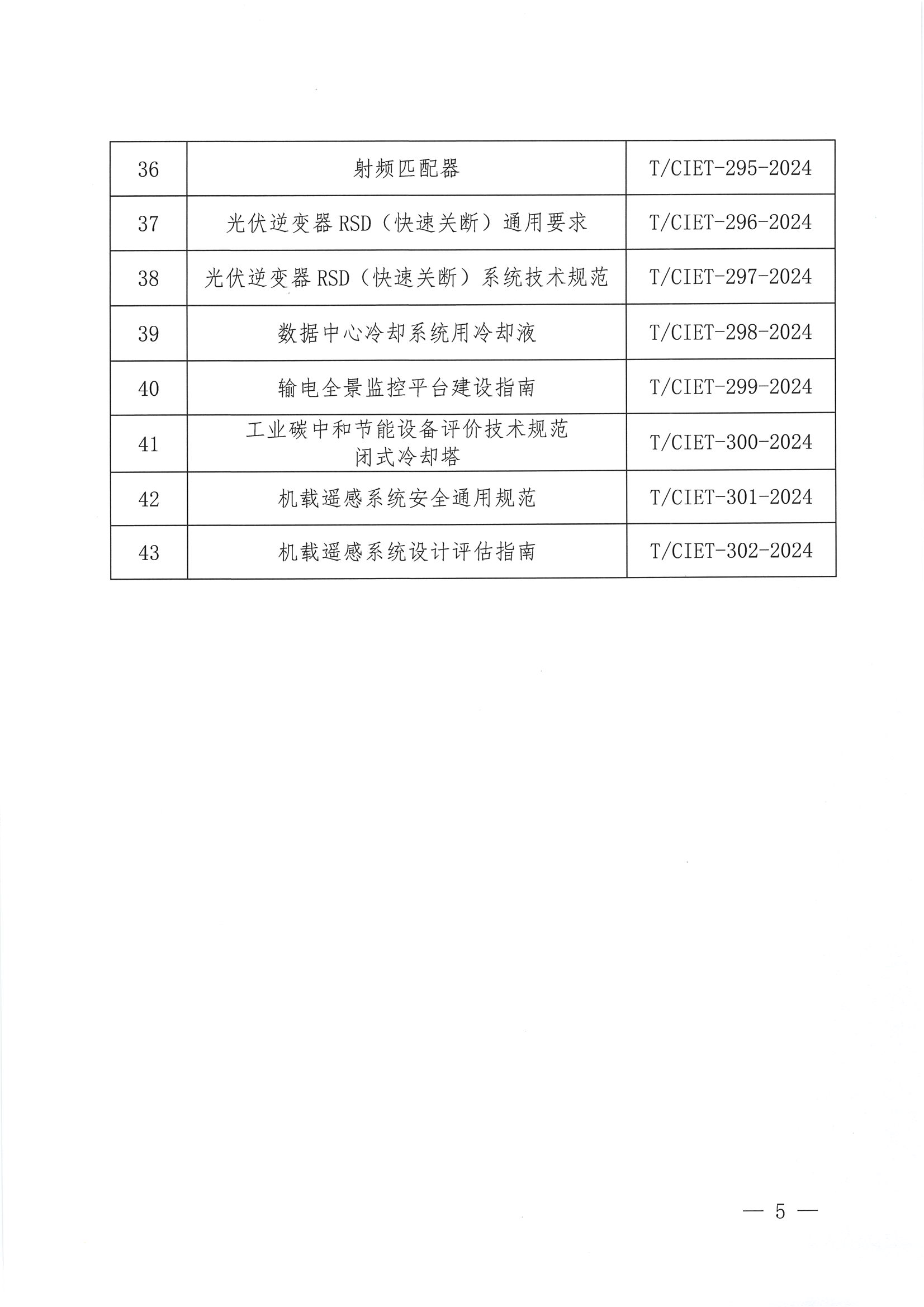 关于下达2024年度第十六批团体标准计划项目的通知_04.png