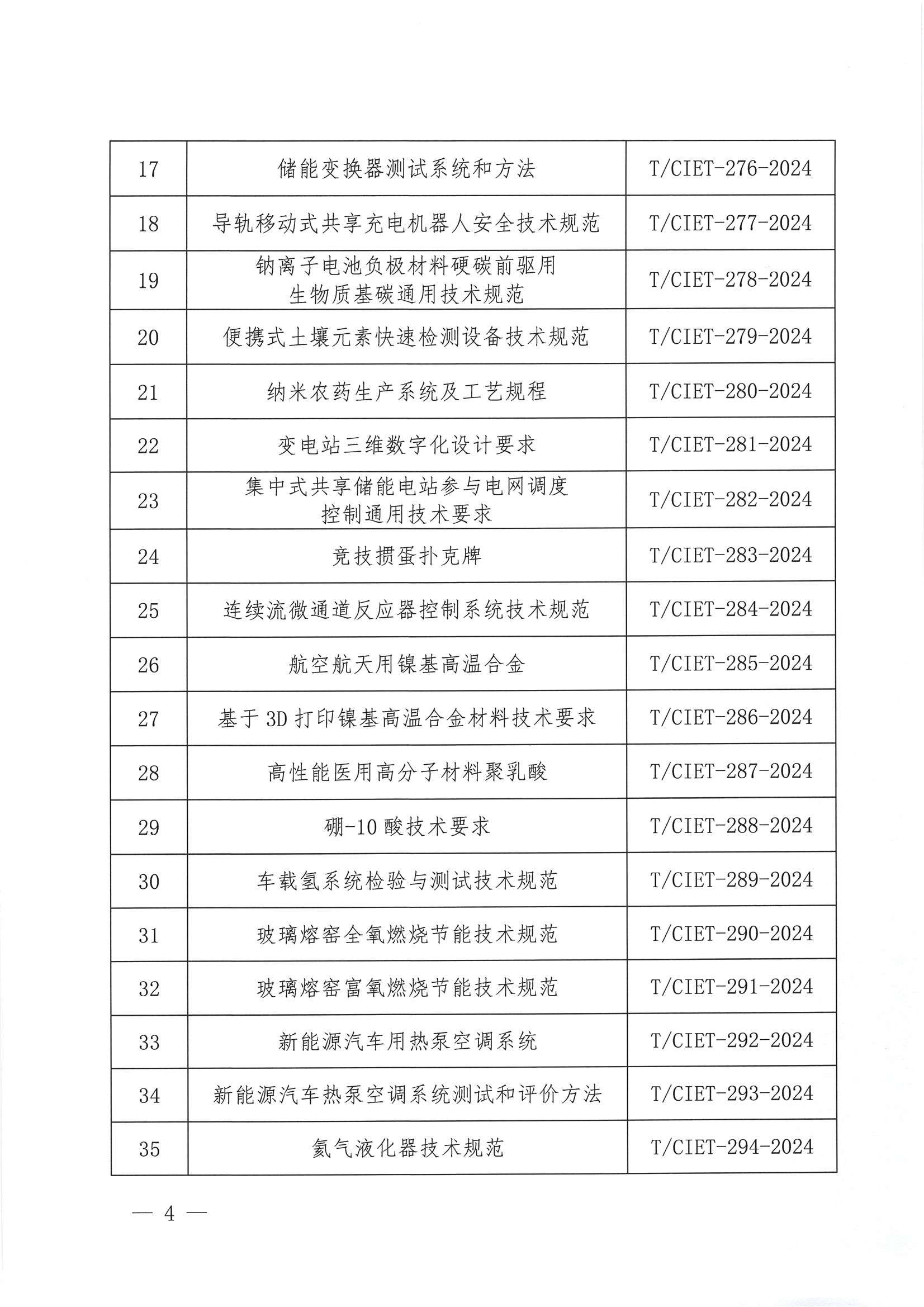 关于下达2024年度第十六批团体标准计划项目的通知_03.png