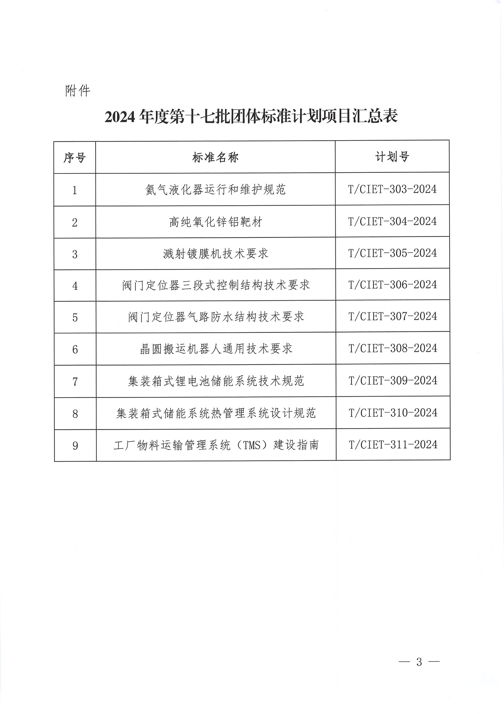 关于下达2024年度第十七批团体标准计划项目的通知_02.png