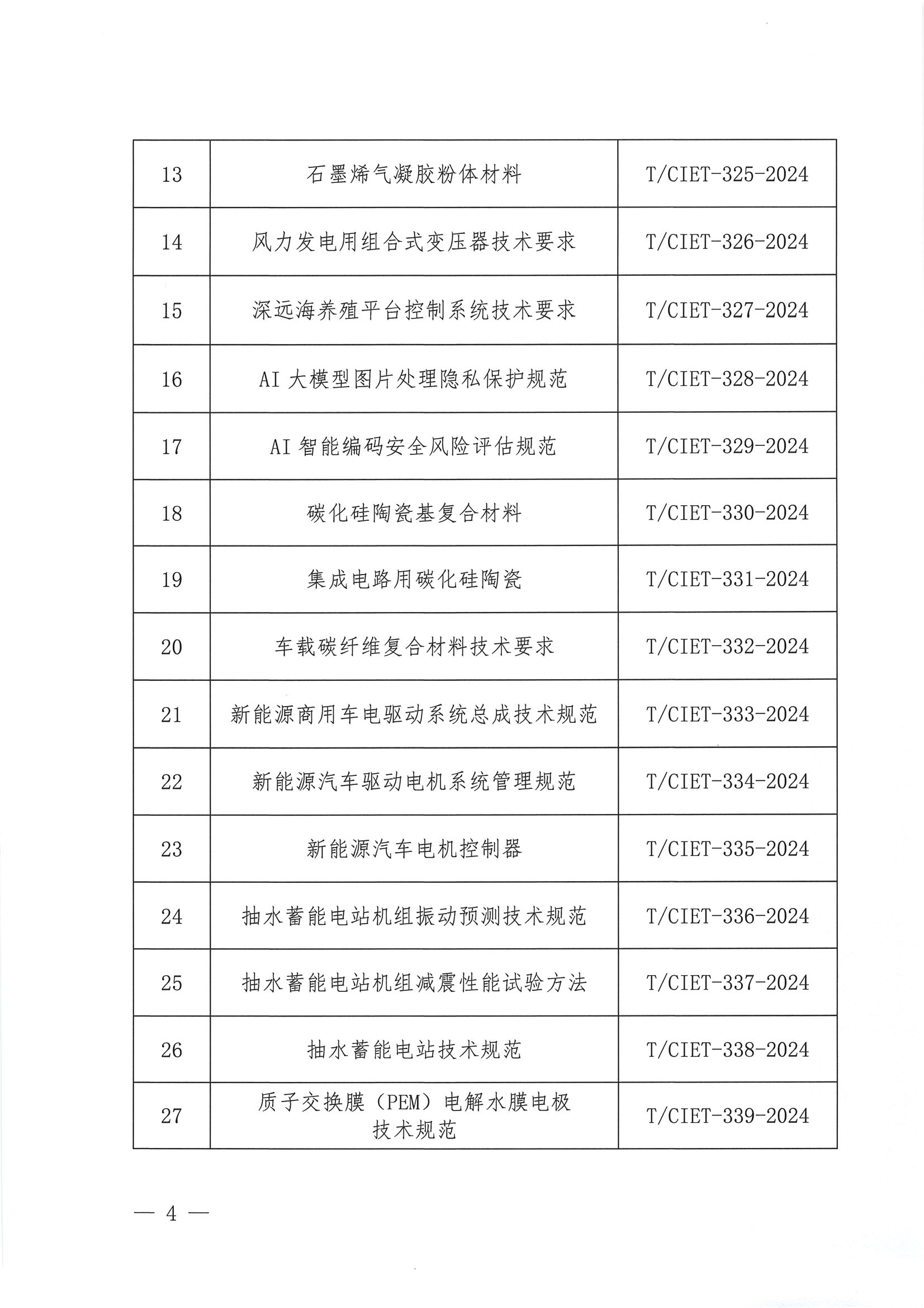 关于下达2024年度第十八批团体标准计划项目的通知_03.png