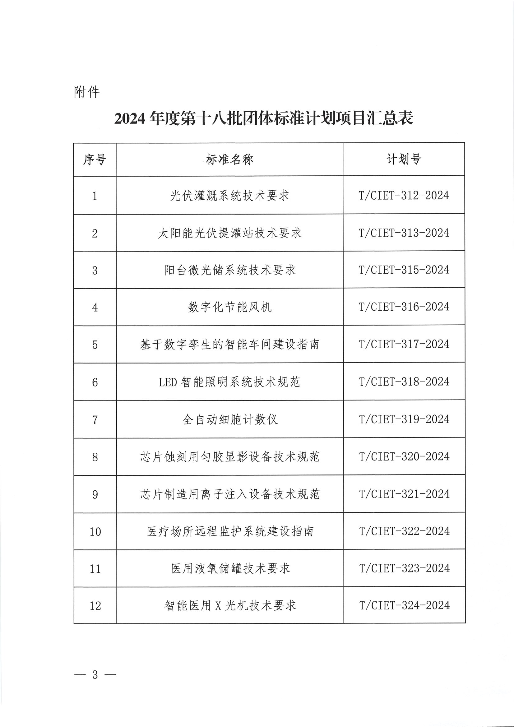 关于下达2024年度第十八批团体标准计划项目的通知_02.png