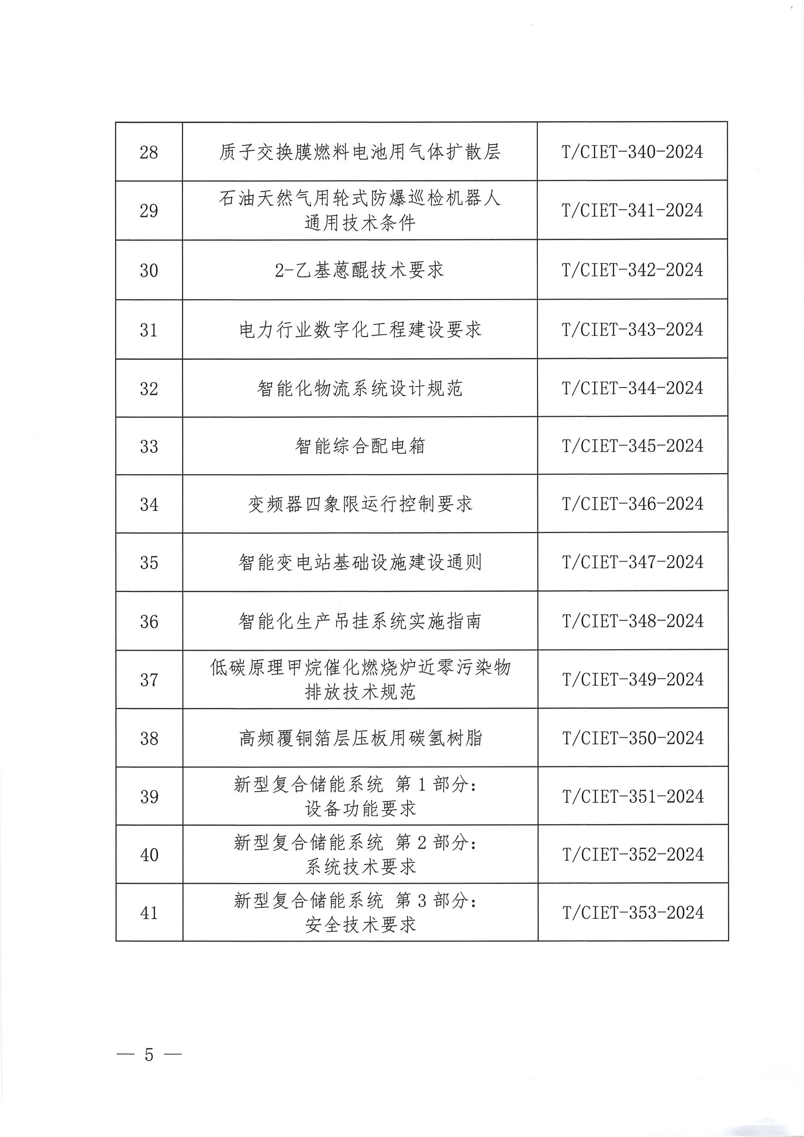 关于下达2024年度第十八批团体标准计划项目的通知_04.png