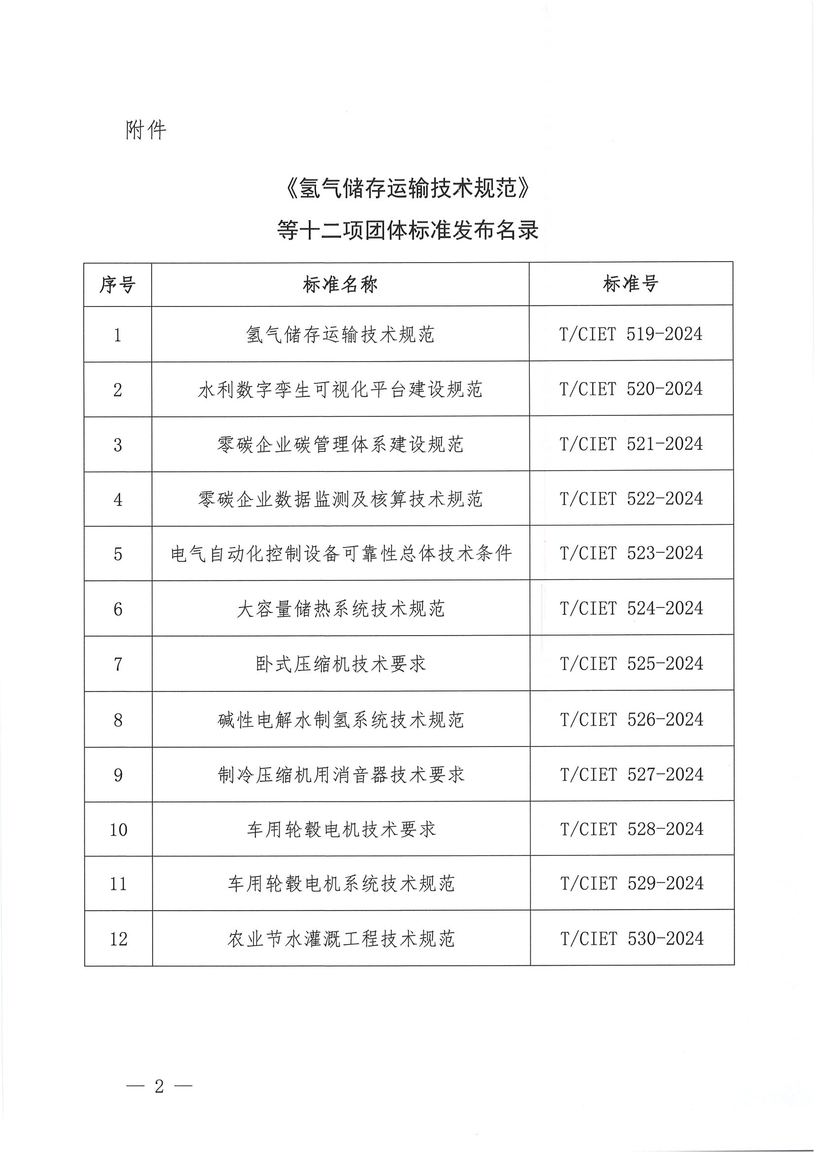 中国国际经济技术合作促进会关于发布《氢气储存运输技术规范》等十二项团体标准的公告_01.png