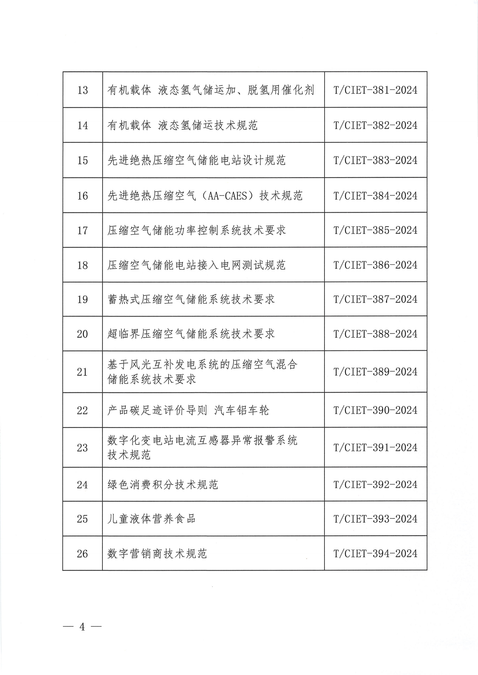 中国国际经济技术合作促进会关于下达2024年度第二十批团体标准计划项目的通知_03.png