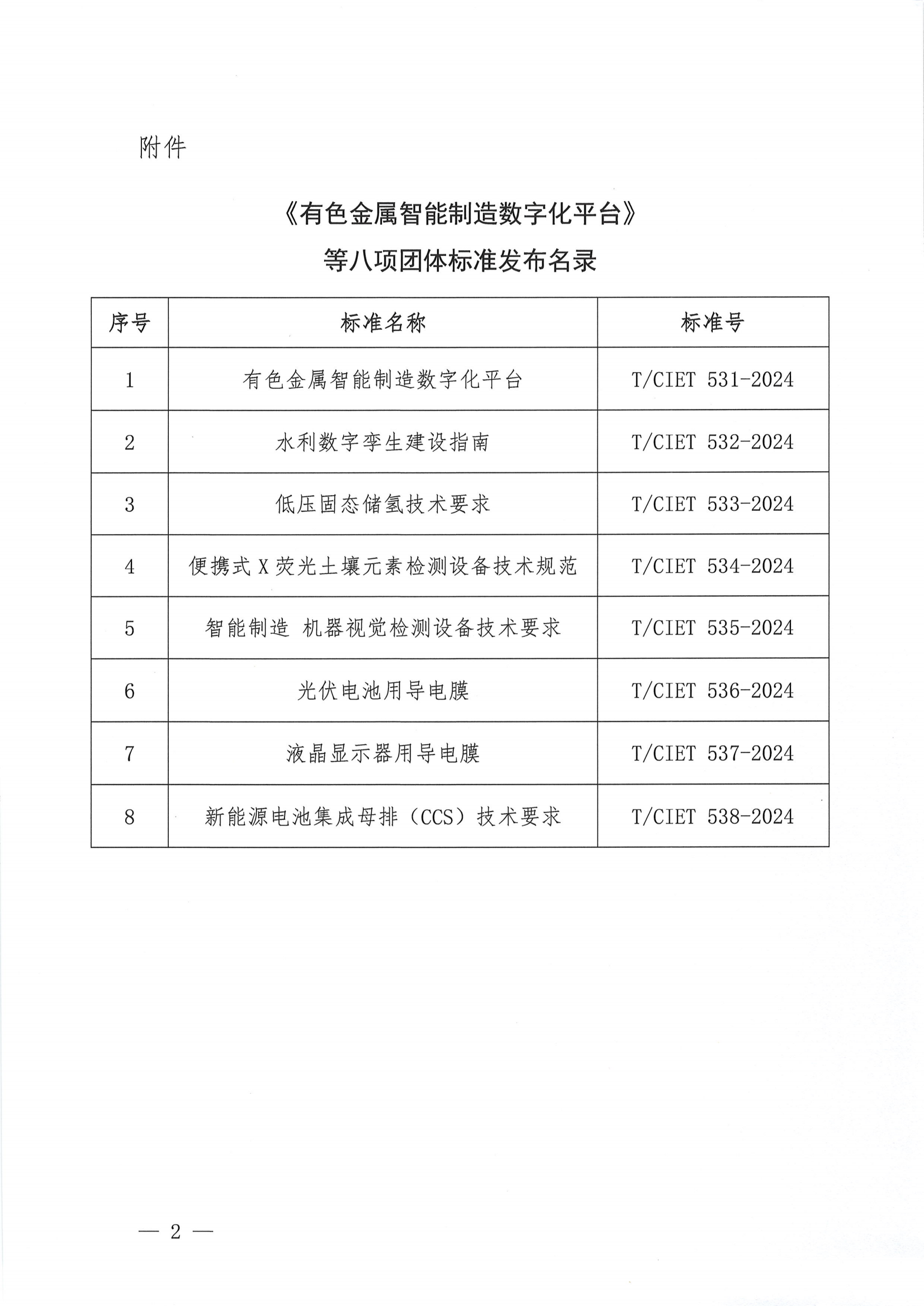 中国国际经济技术合作促进会关于发布《有色金属智能制造数字化平台》等八项团体标准的公告_01.png