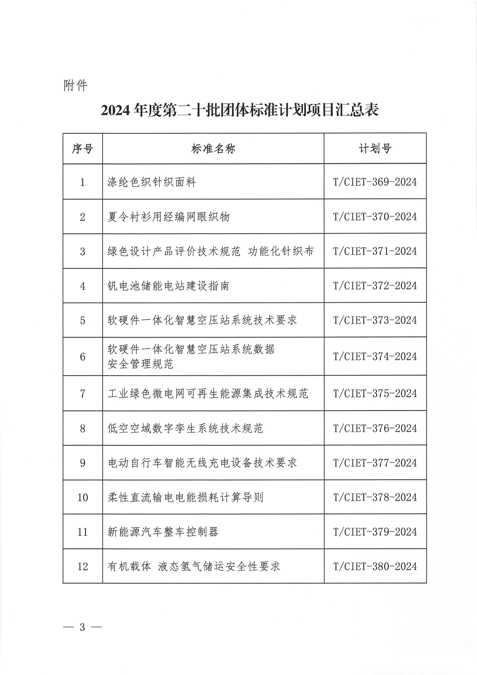 中国国际经济技术合作促进会关于下达2024年度第二十批团体标准计划项目的通知_02.png